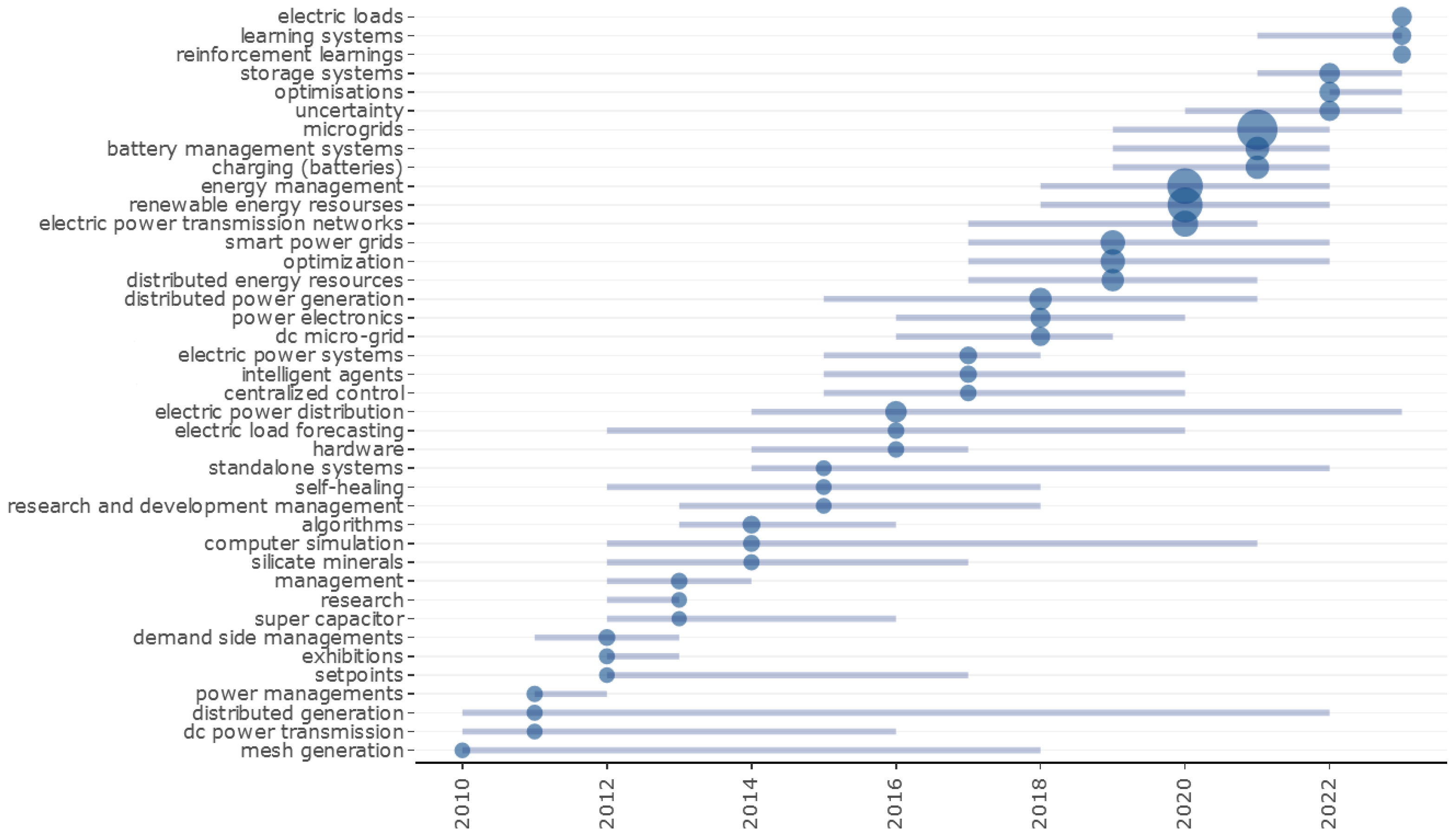 Information 16 00183 g002