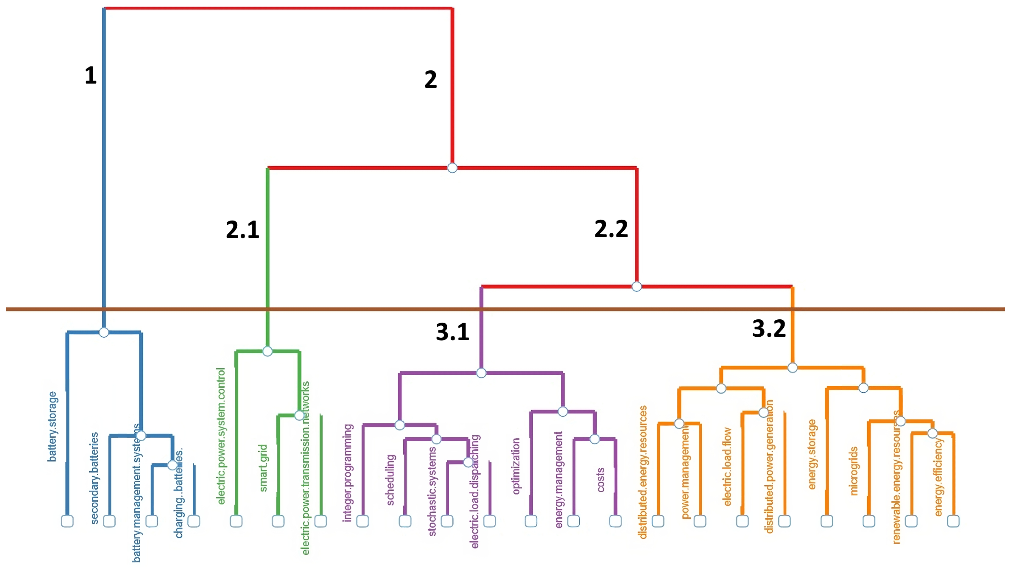 Information 16 00183 g003