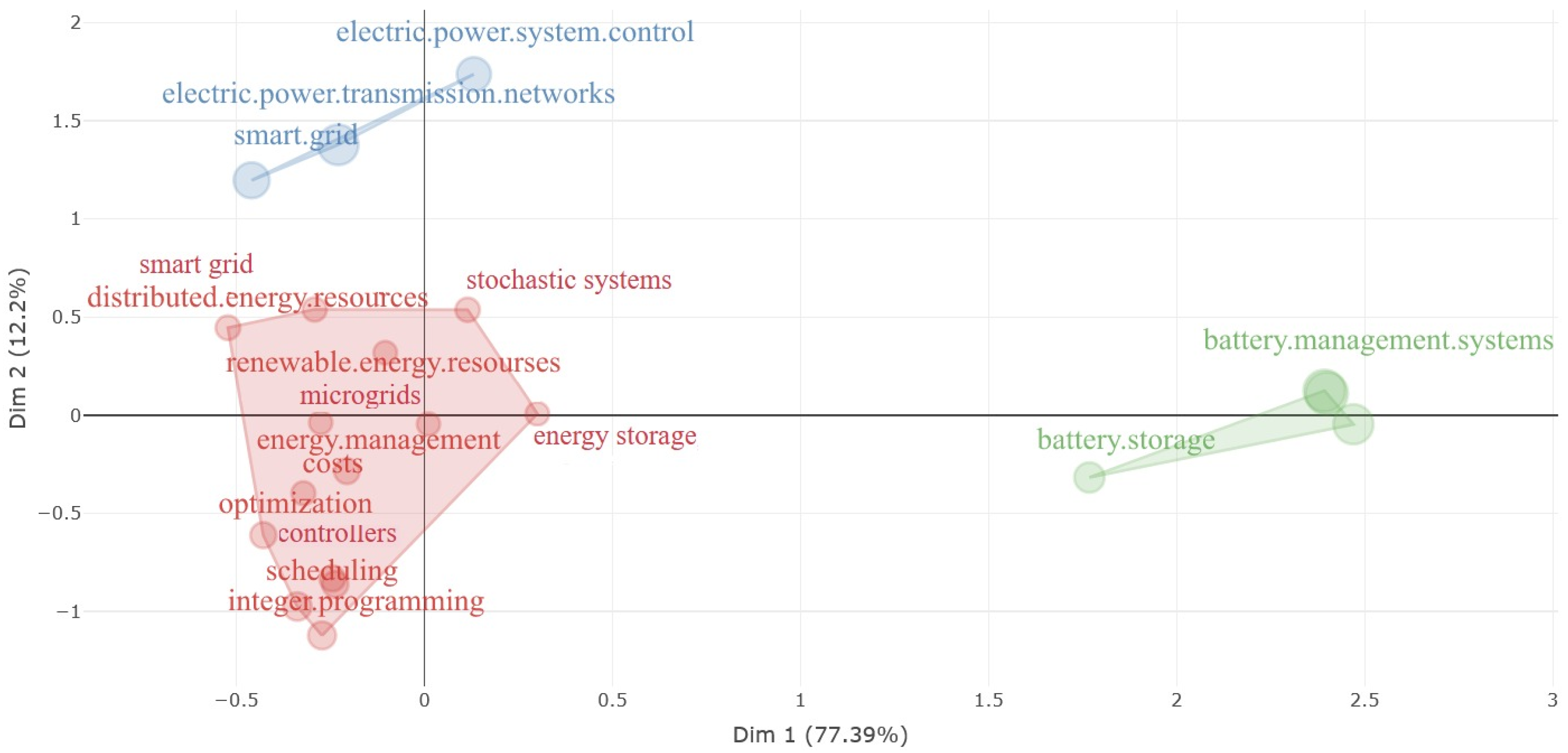Information 16 00183 g004
