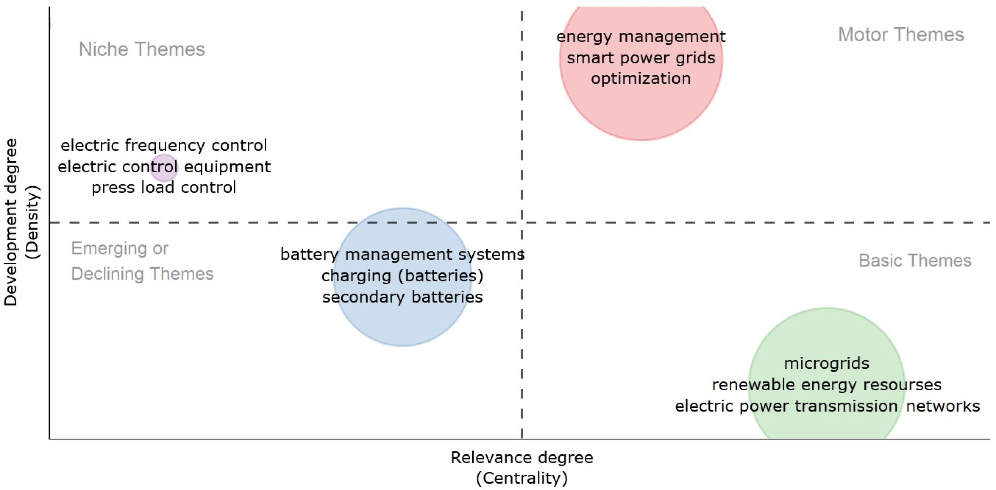 Information 16 00183 g005