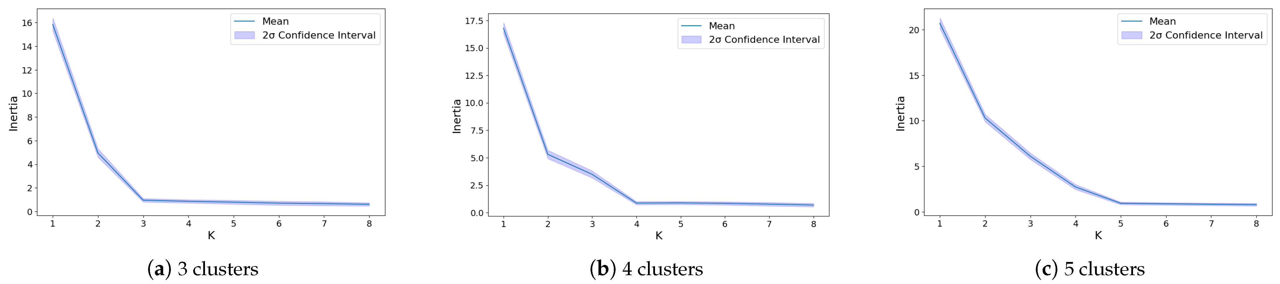 Information 16 00184 g002 Information 16 00184 g002