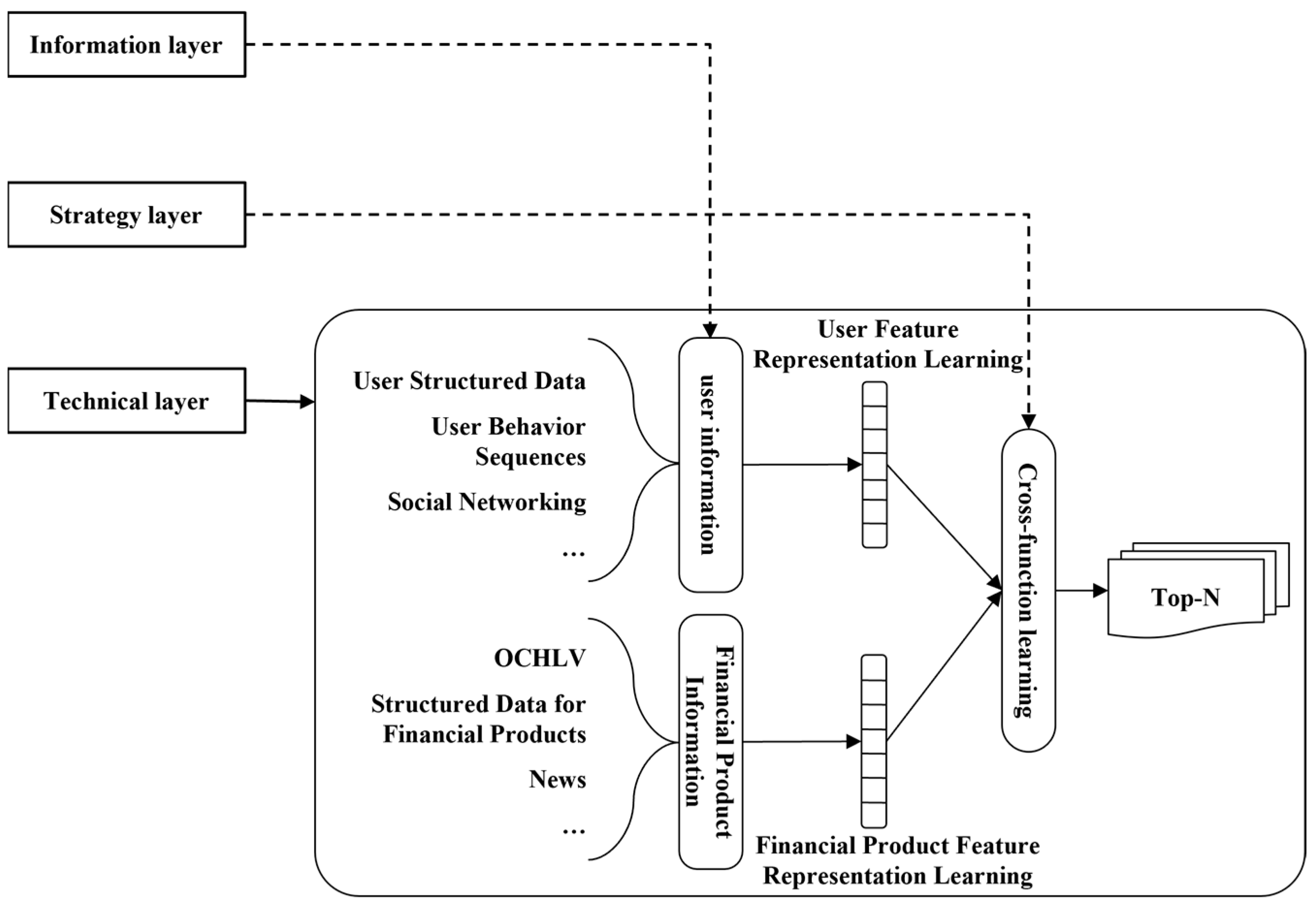 Information 16 00196 g002