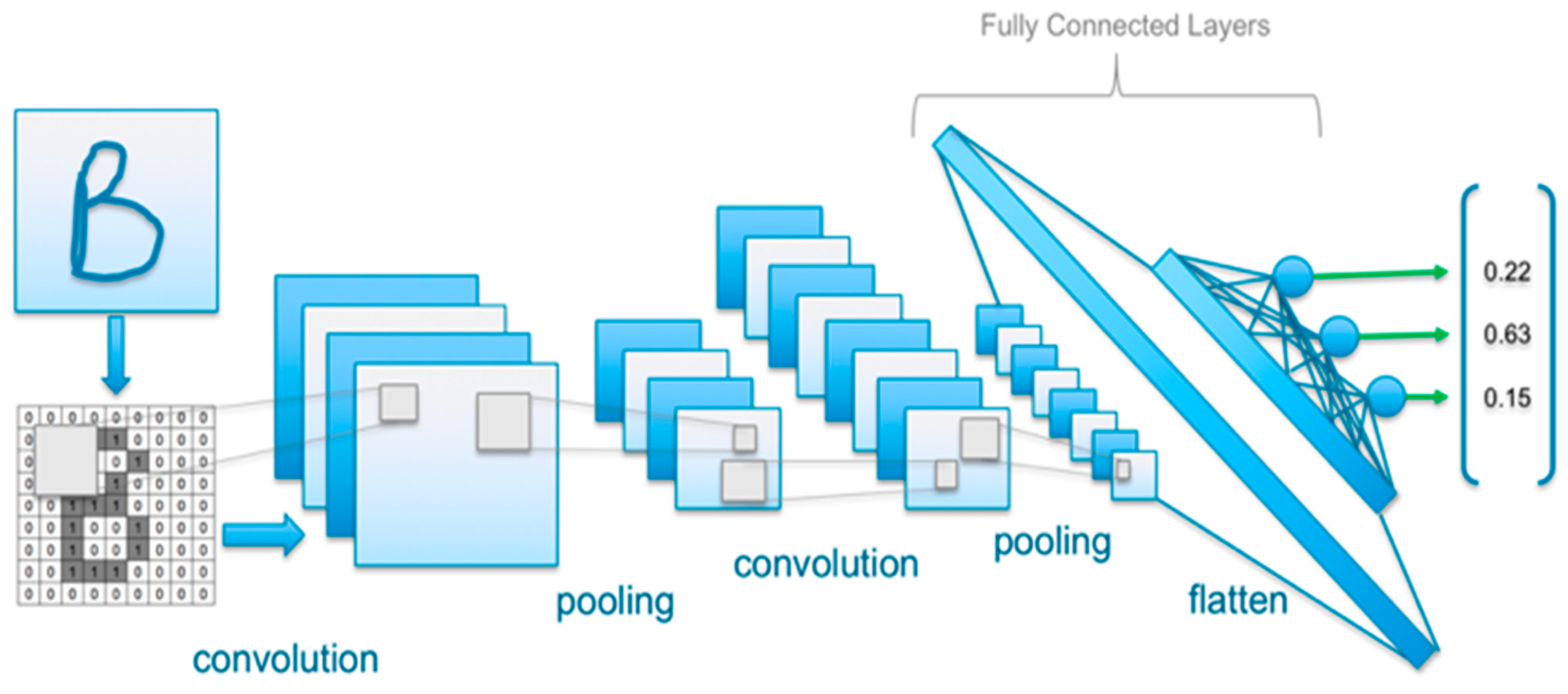 Information 16 00208 g001