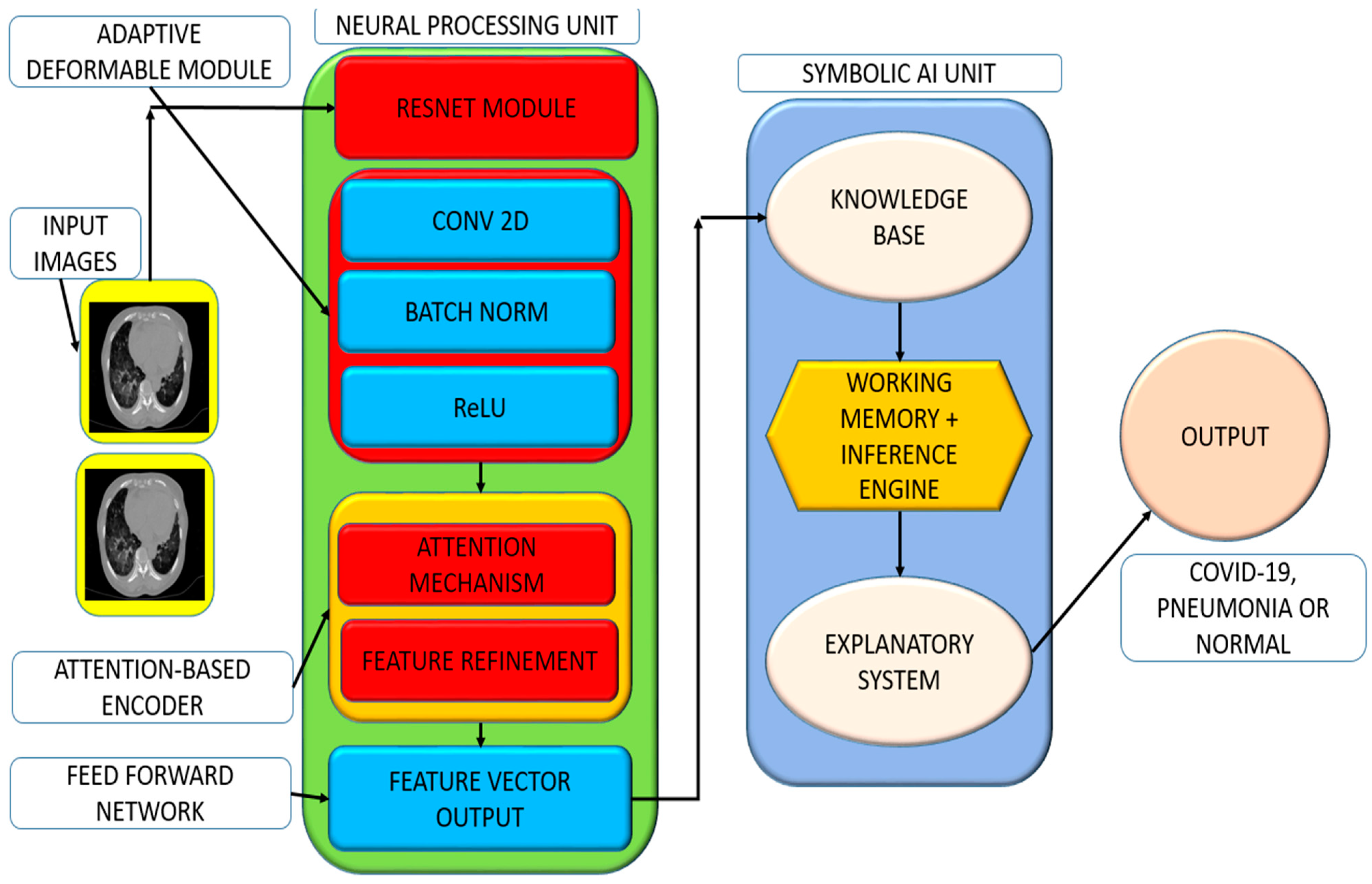 Information 16 00208 g003