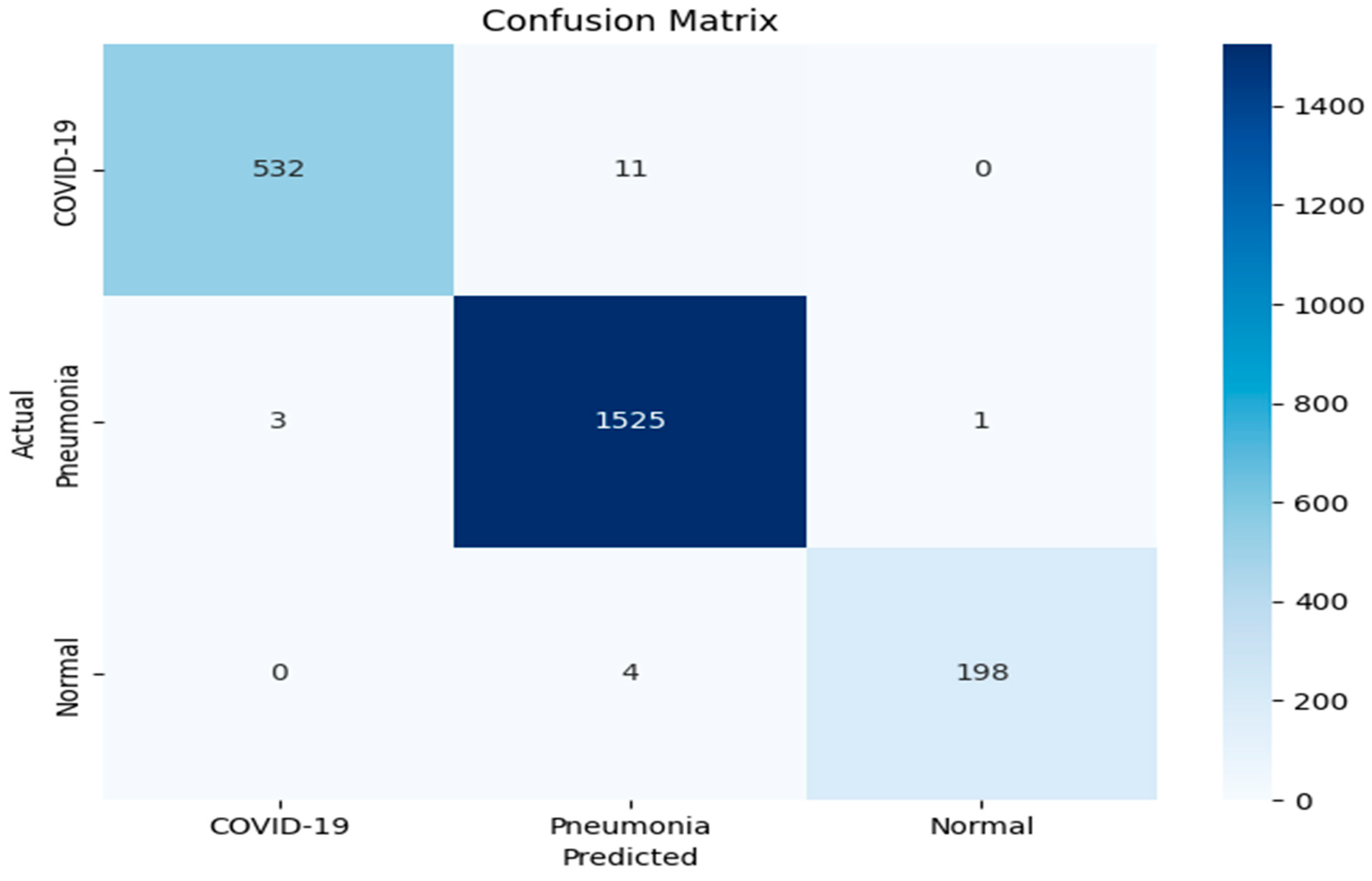 Information 16 00208 g004