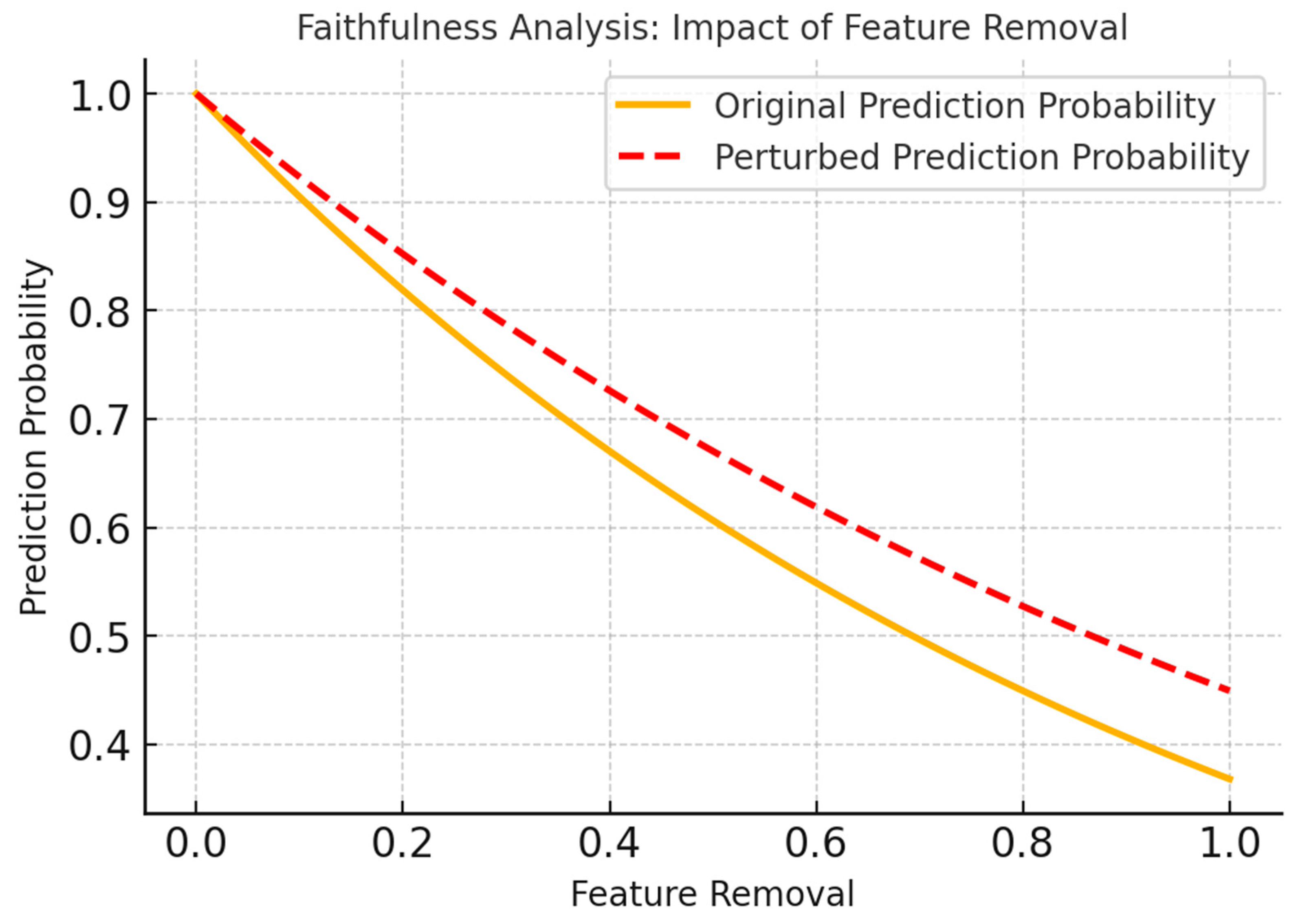 Information 16 00208 g007