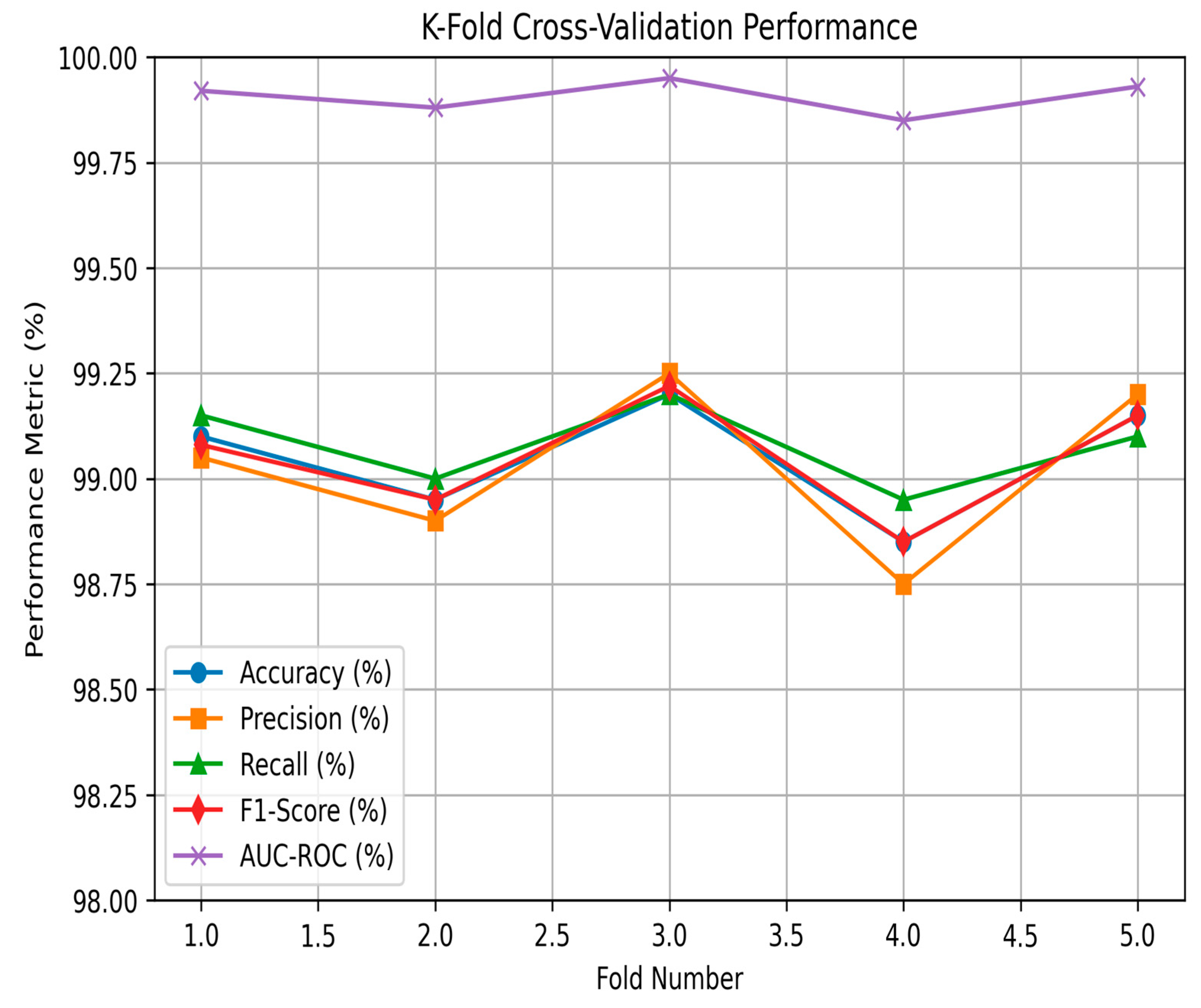 Information 16 00208 g009