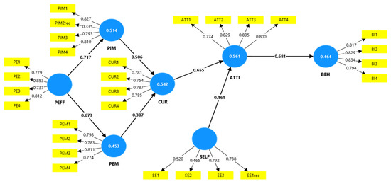 Information 16 00209 g0a1