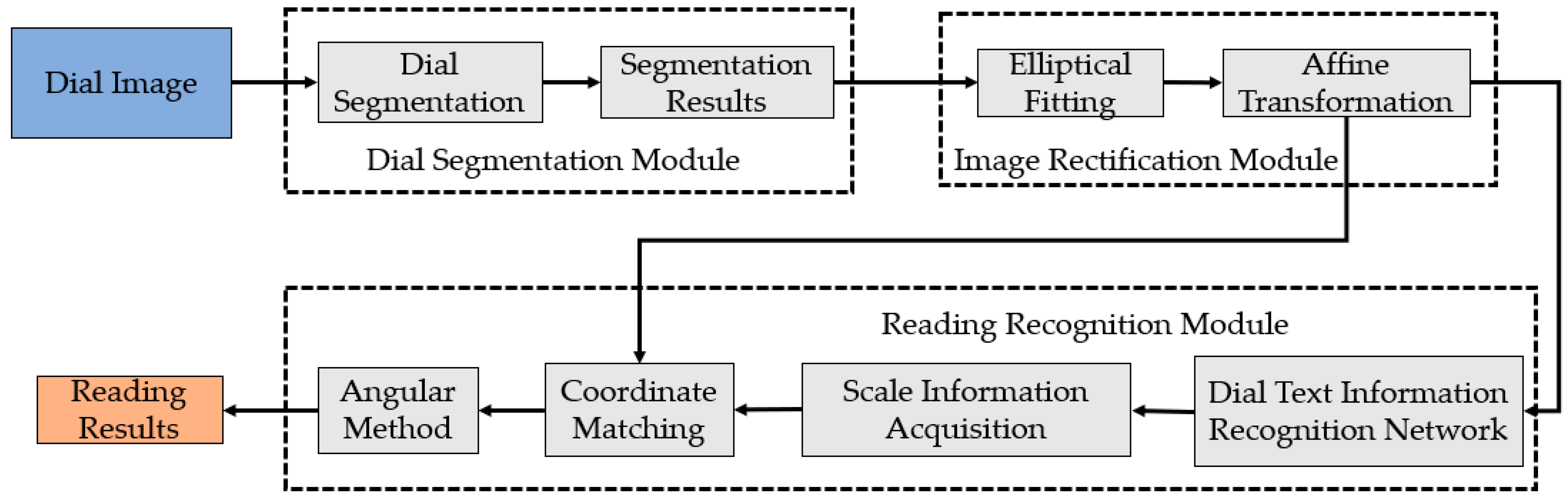 Information 16 00226 g002