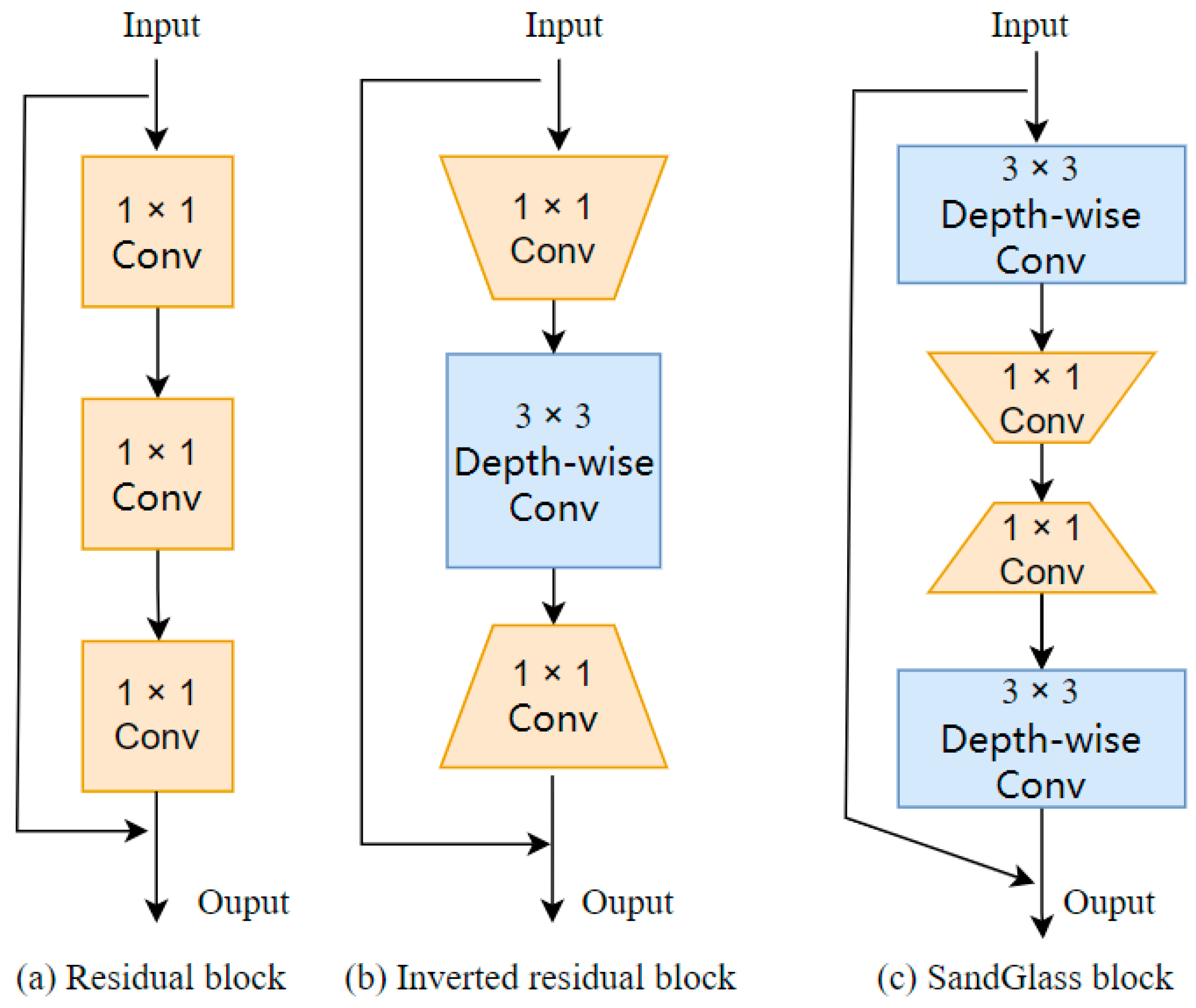 Information 16 00226 g003