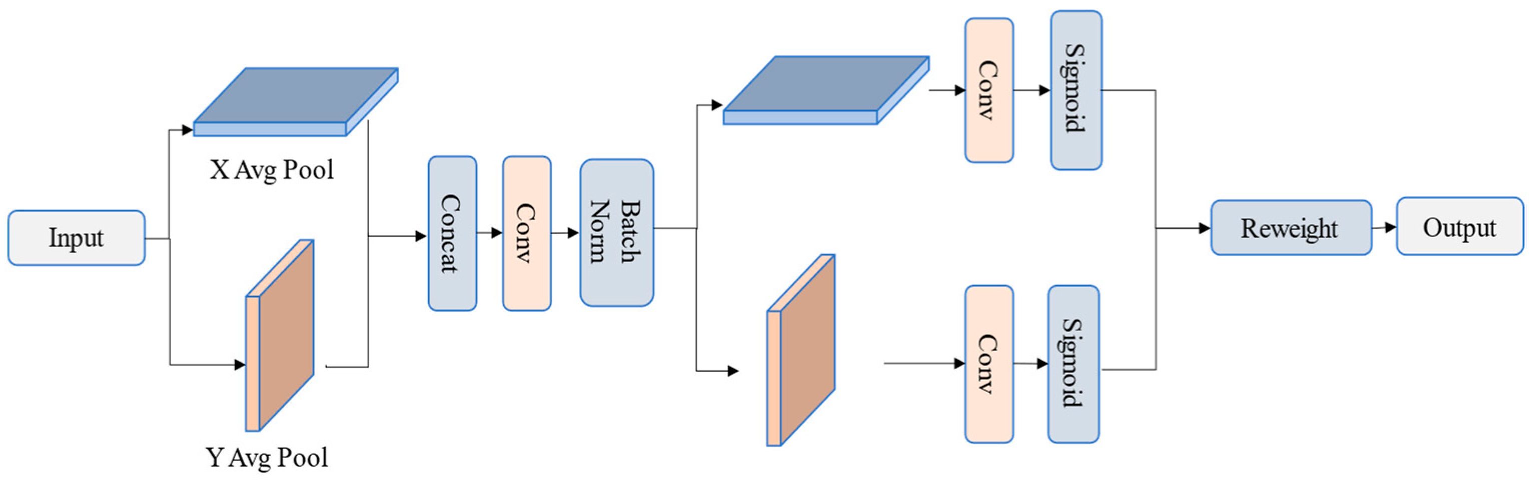 Information 16 00226 g004