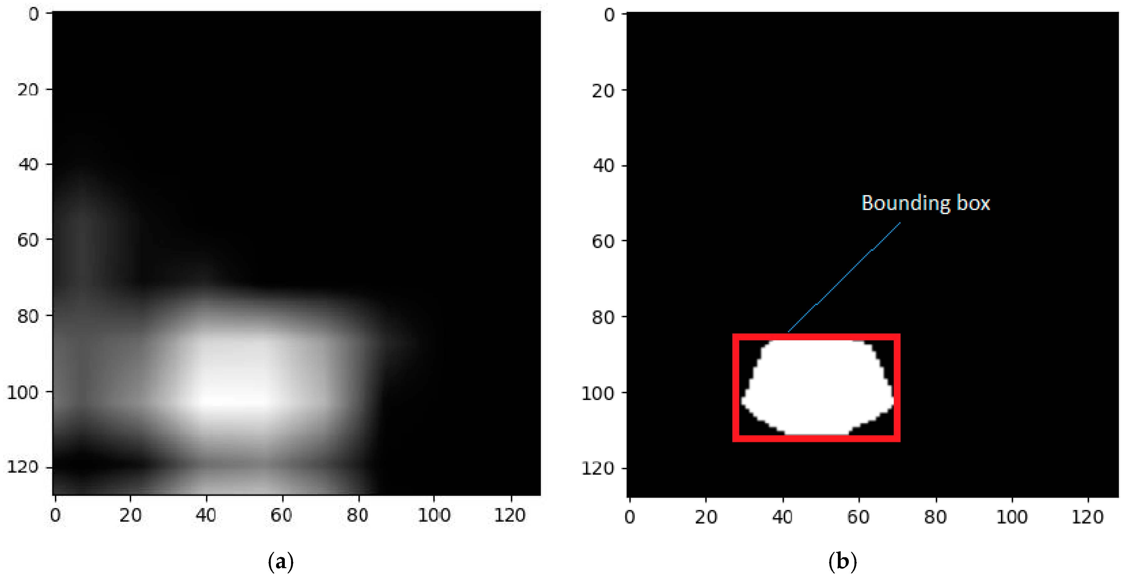 Information 16 00230 g003