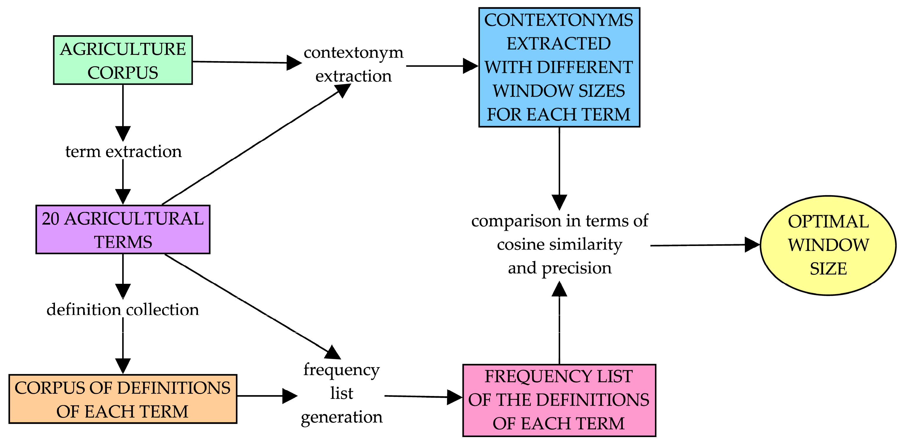 Information 16 00257 g003
