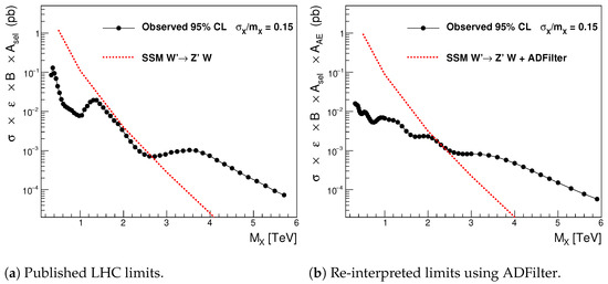 Information 16 00258 g0a1