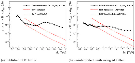 Information 16 00258 g0a2
