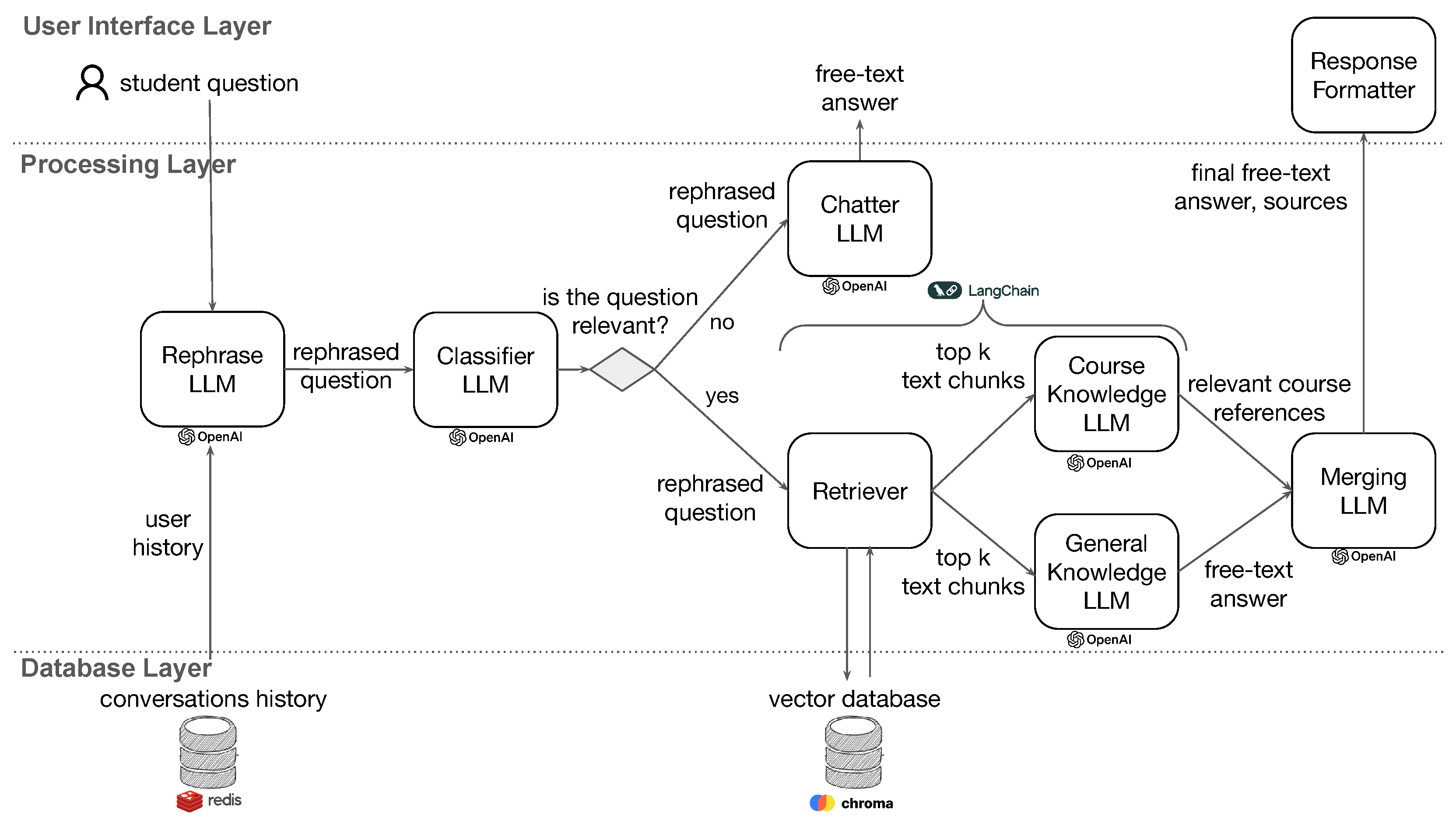 Information 16 00264 g002