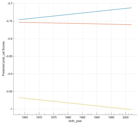 Information 16 00269 g0a3
