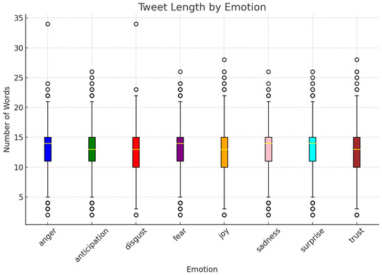 Information 16 00271 g0a1