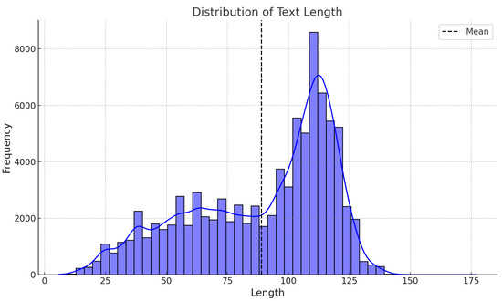 Information 16 00271 g0a2