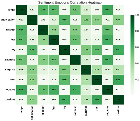 Information 16 00271 g0a3