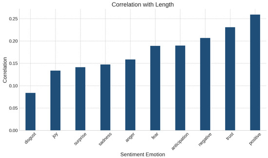 Information 16 00271 g0a4