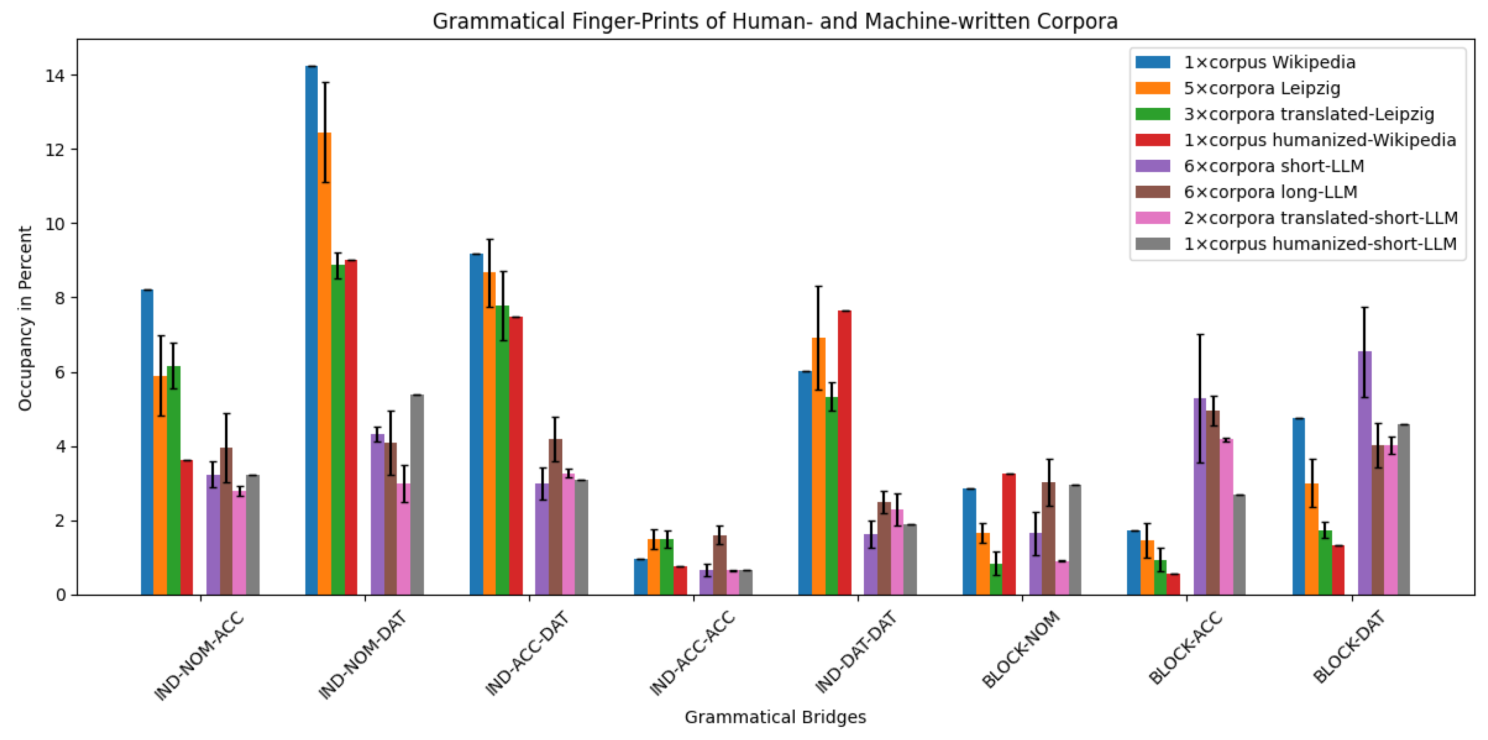 Information 16 00274 g002