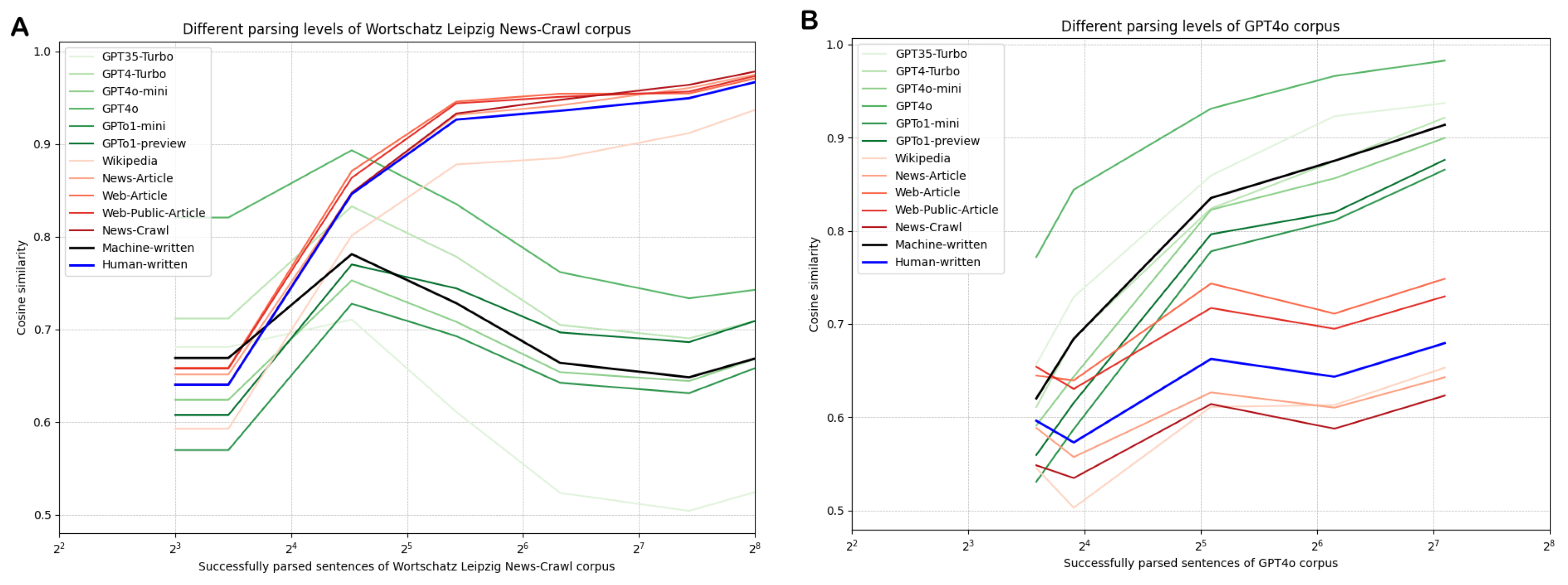 Information 16 00274 g003