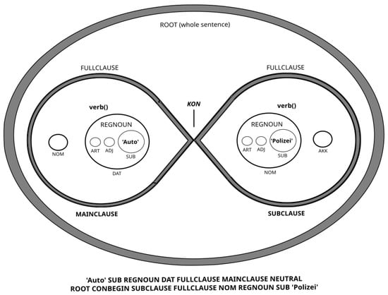 Information 16 00274 g0a2