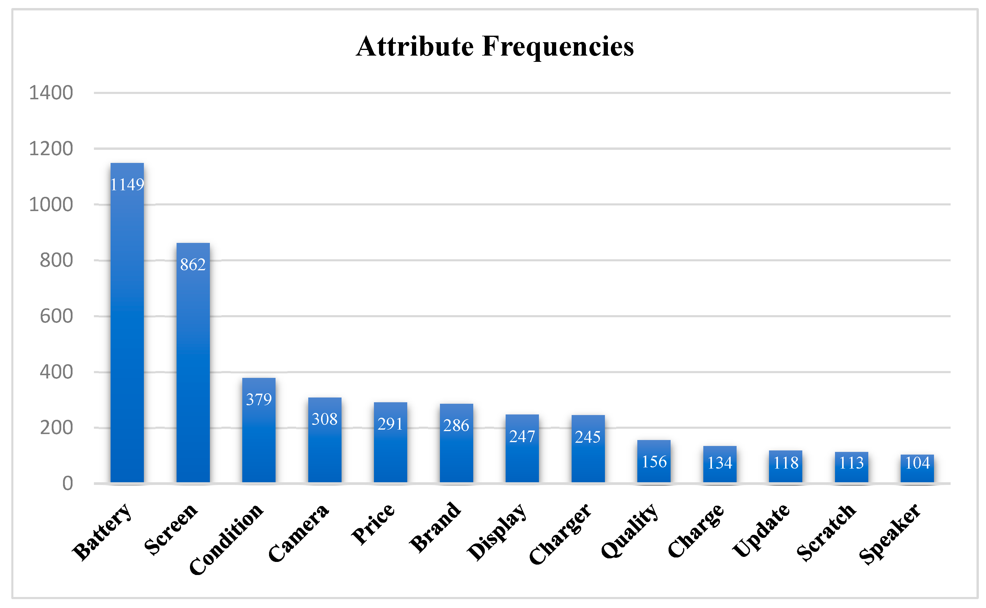 Information 16 00276 g002