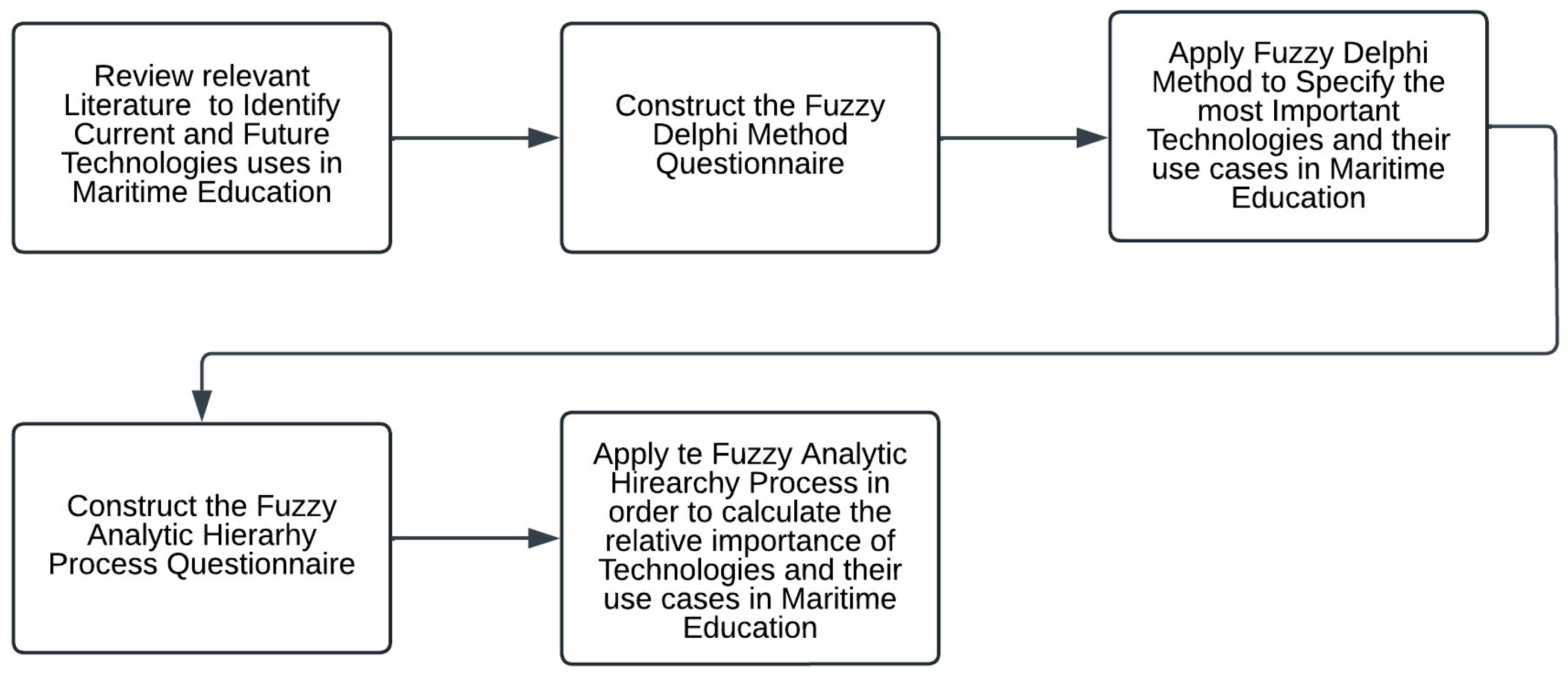 Information 16 00283 g001