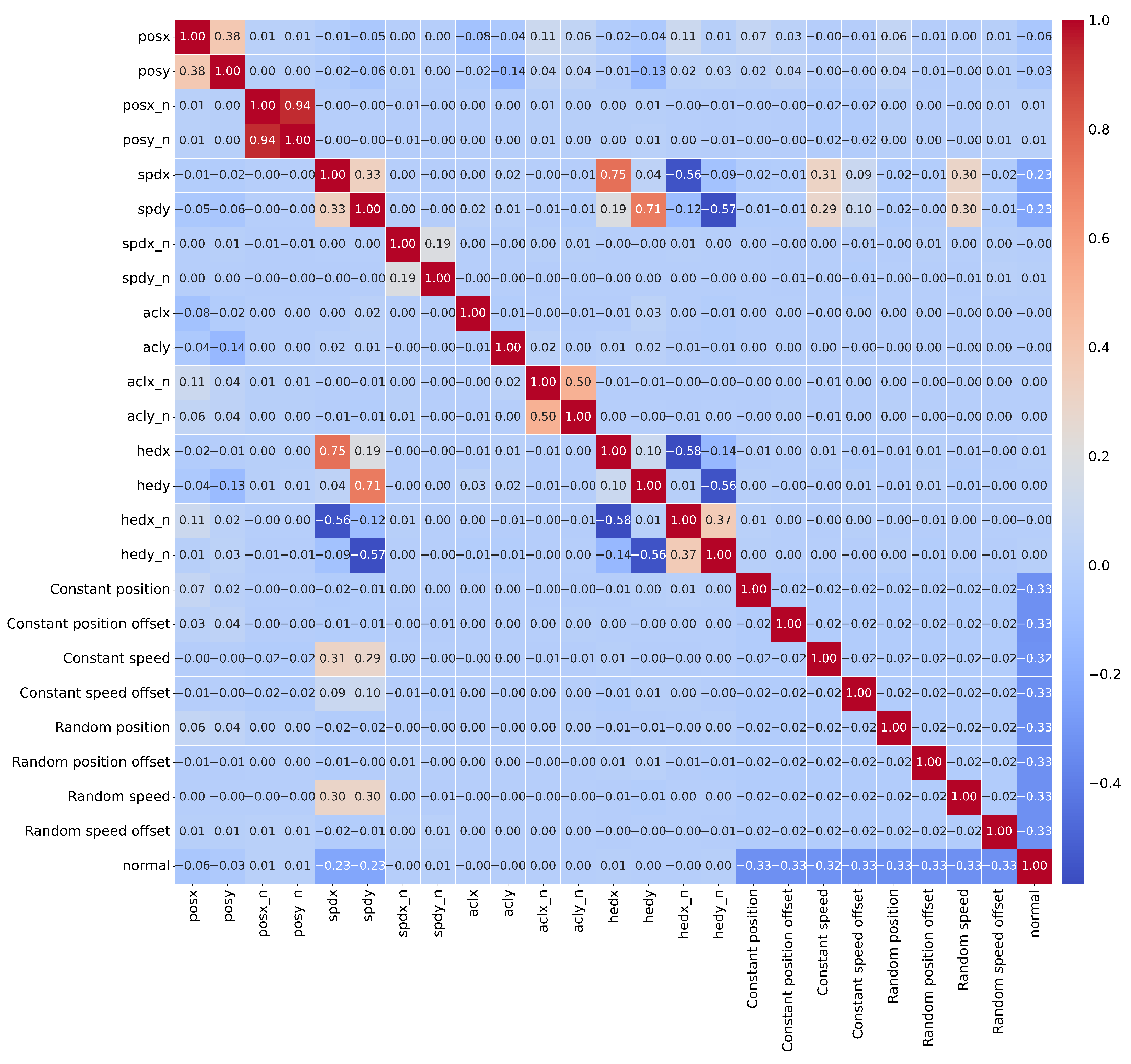 Information 16 00292 g003