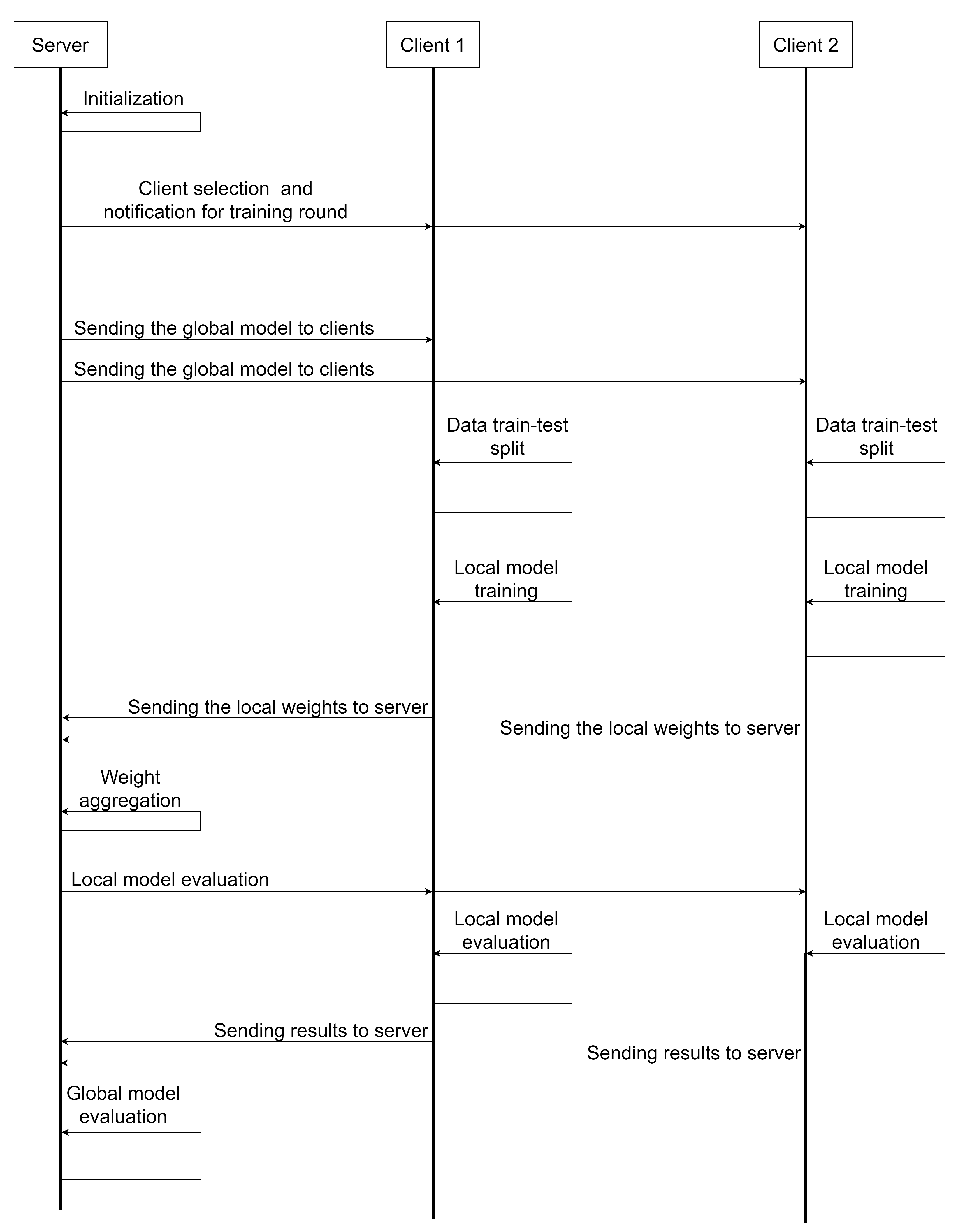 Information 16 00292 g006