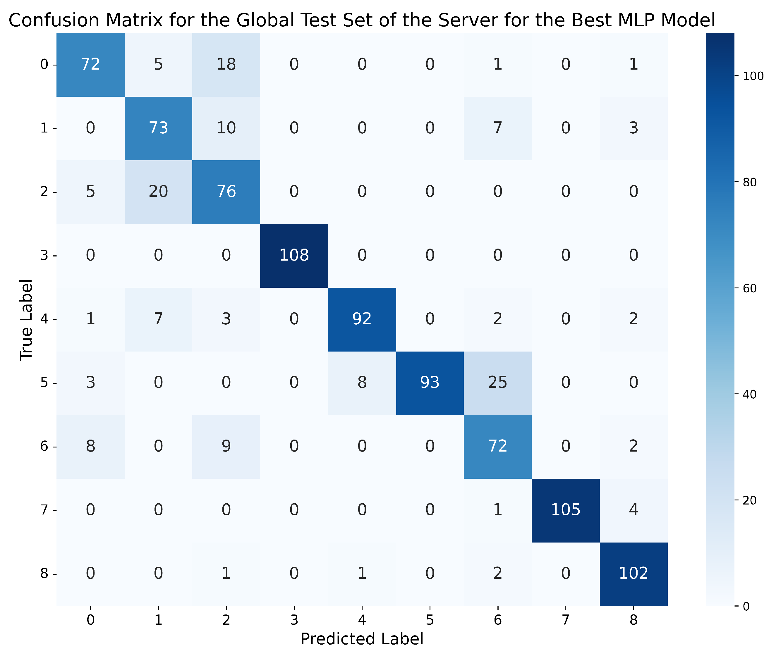 Information 16 00292 g007