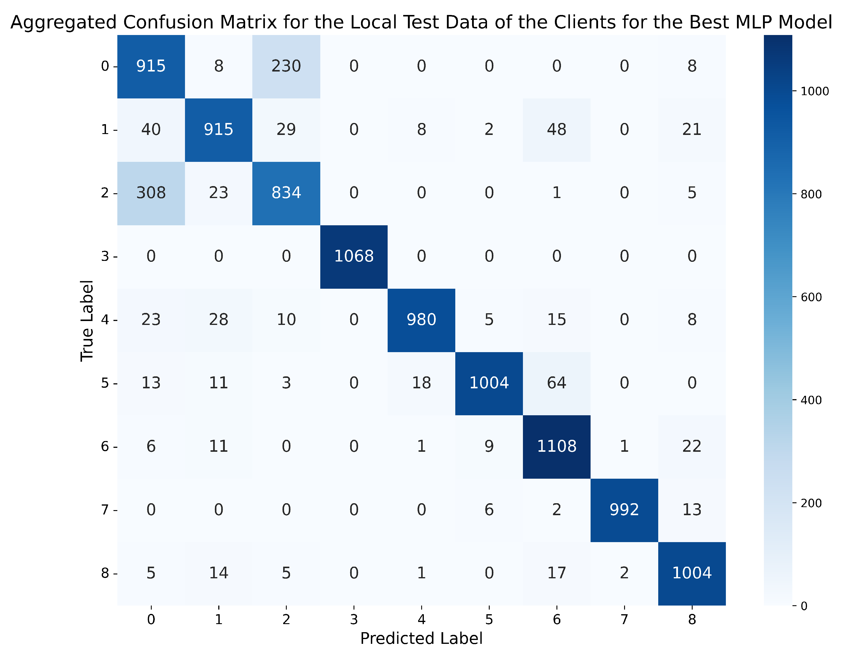 Information 16 00292 g008