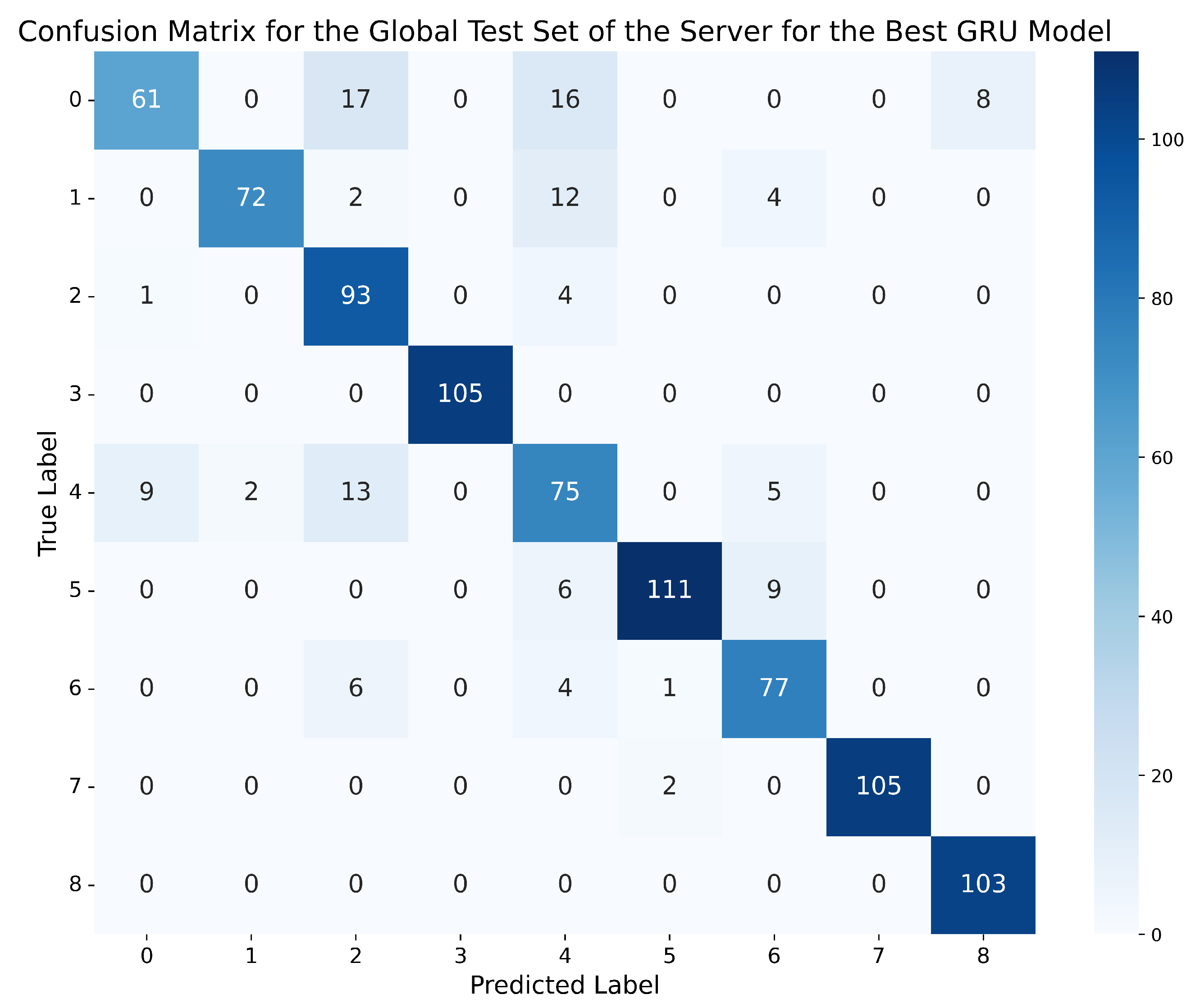 Information 16 00292 g009