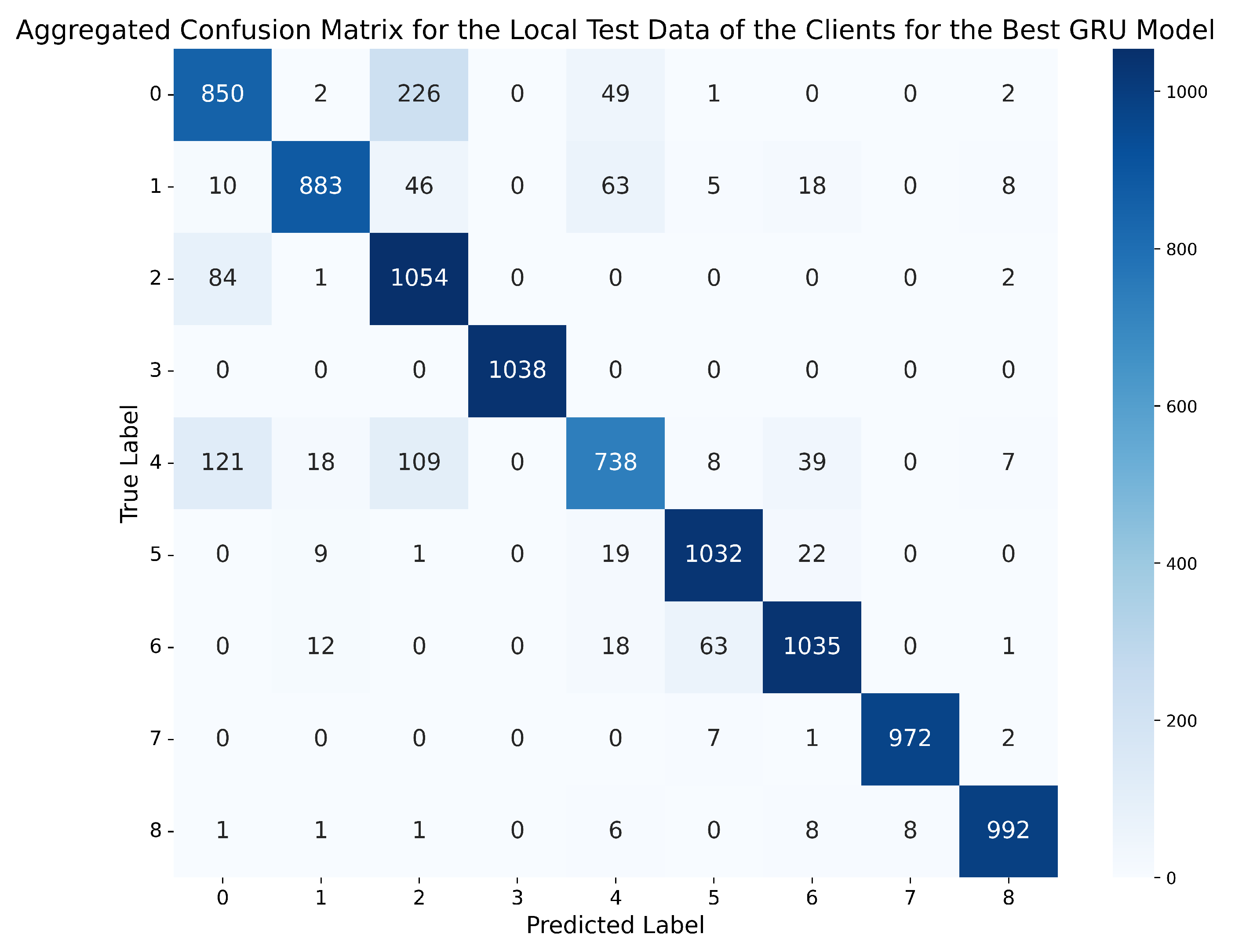 Information 16 00292 g010