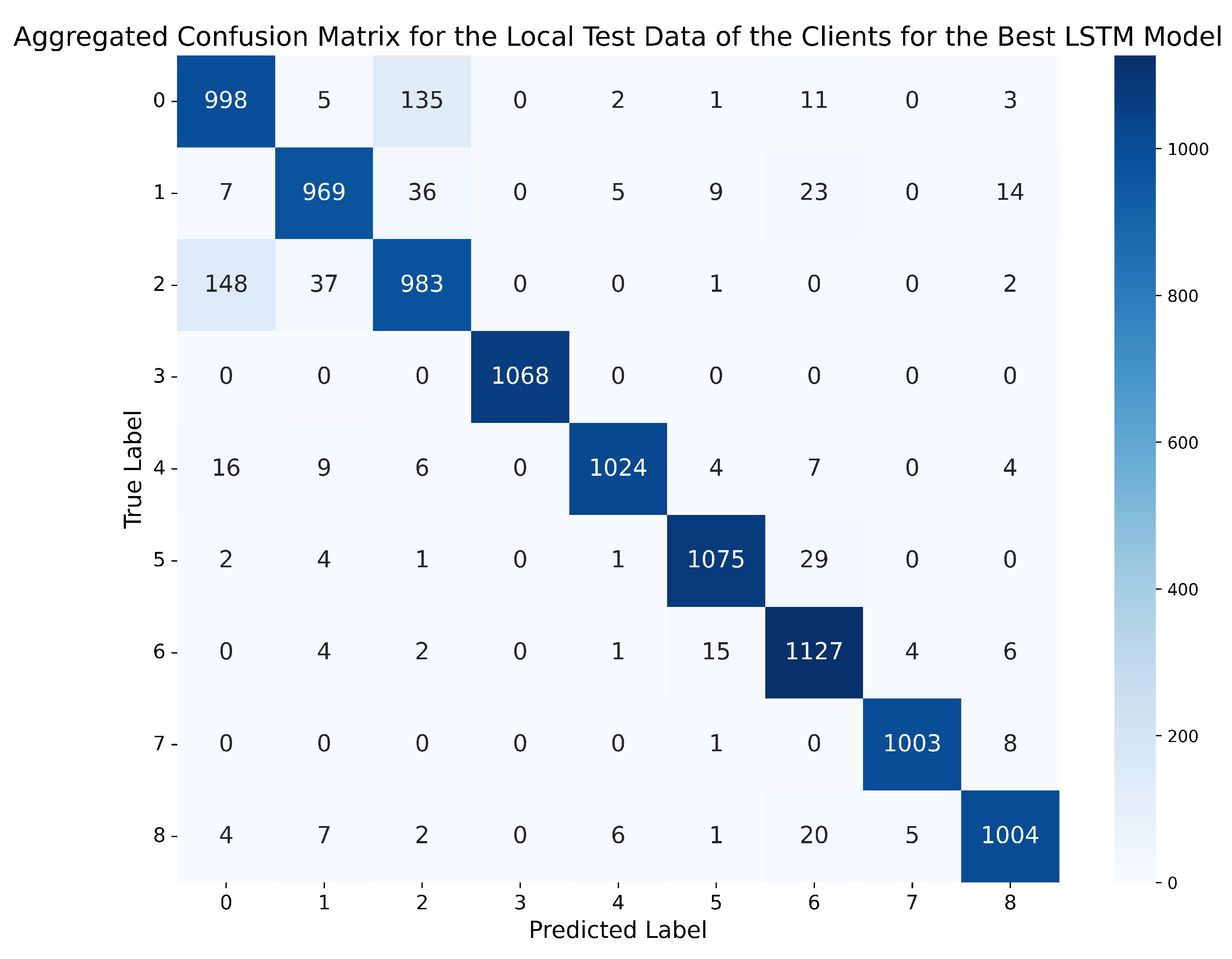Information 16 00292 g012