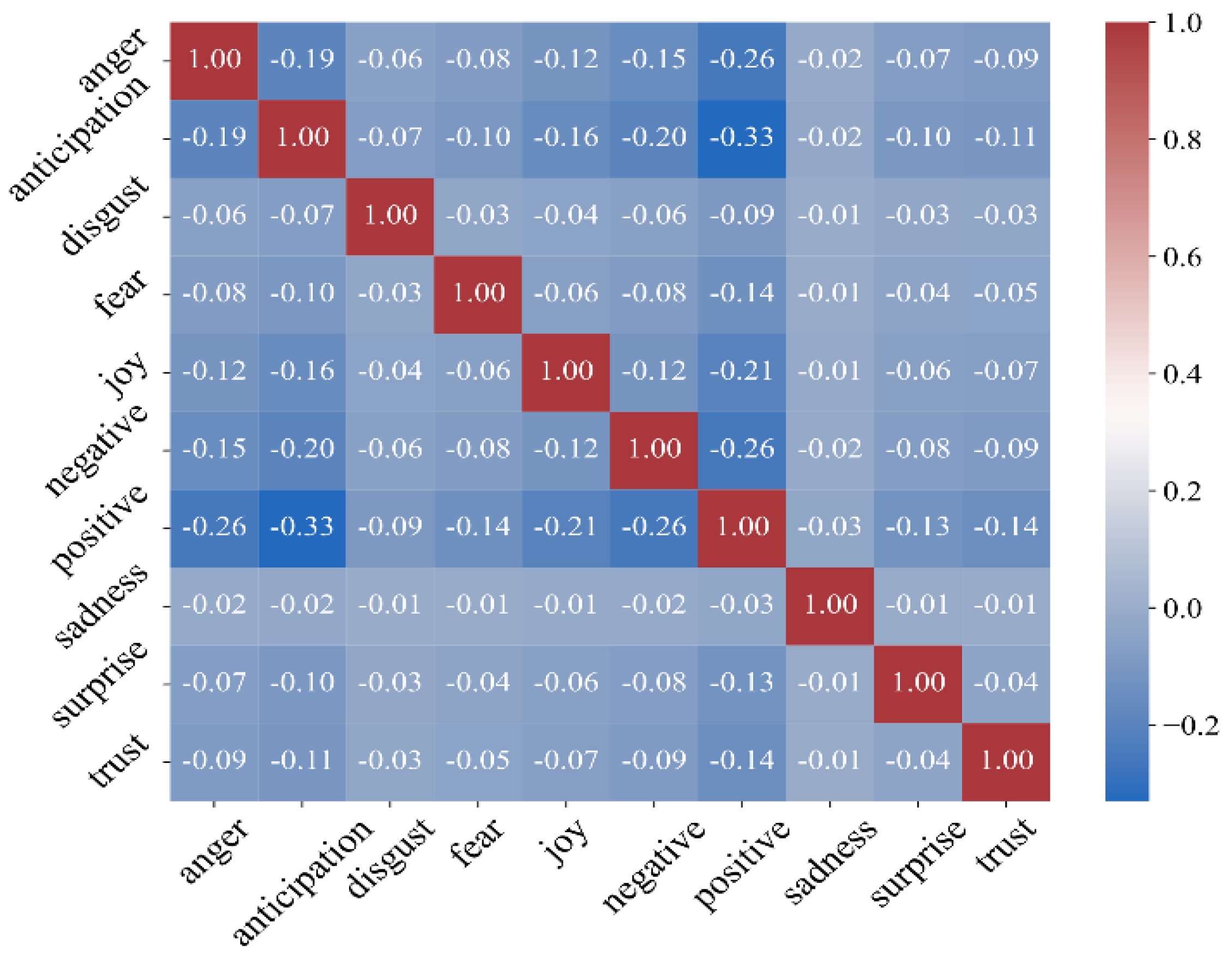 Information 16 00301 g005