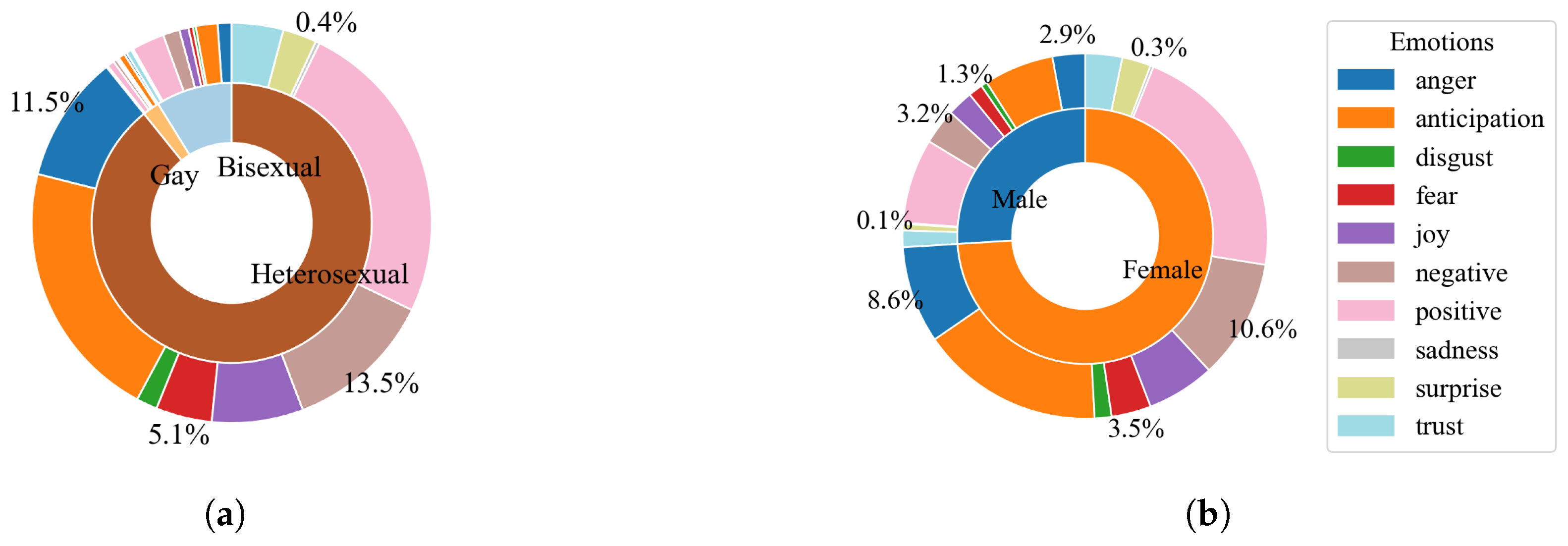 Information 16 00301 g006