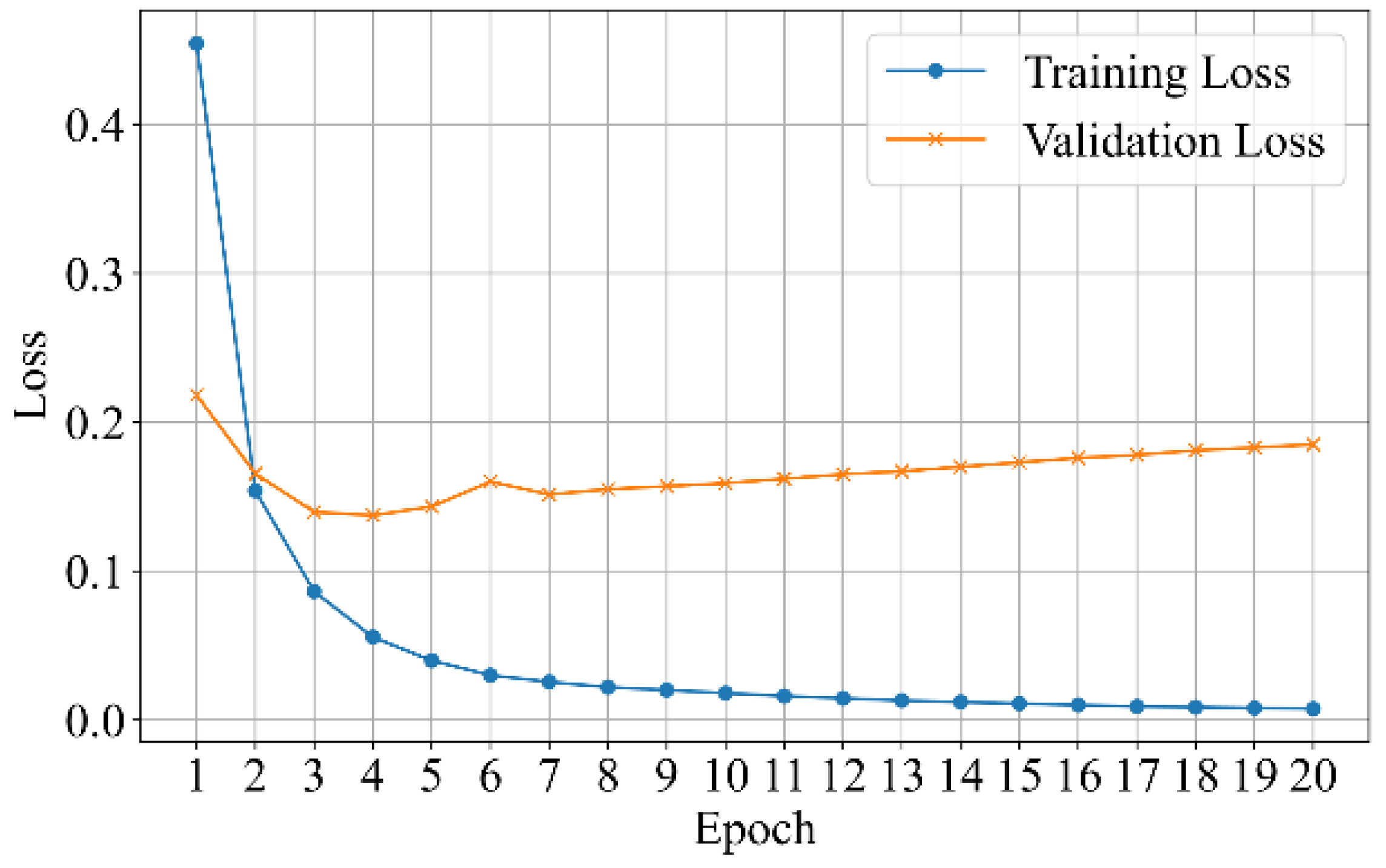 Information 16 00301 g009