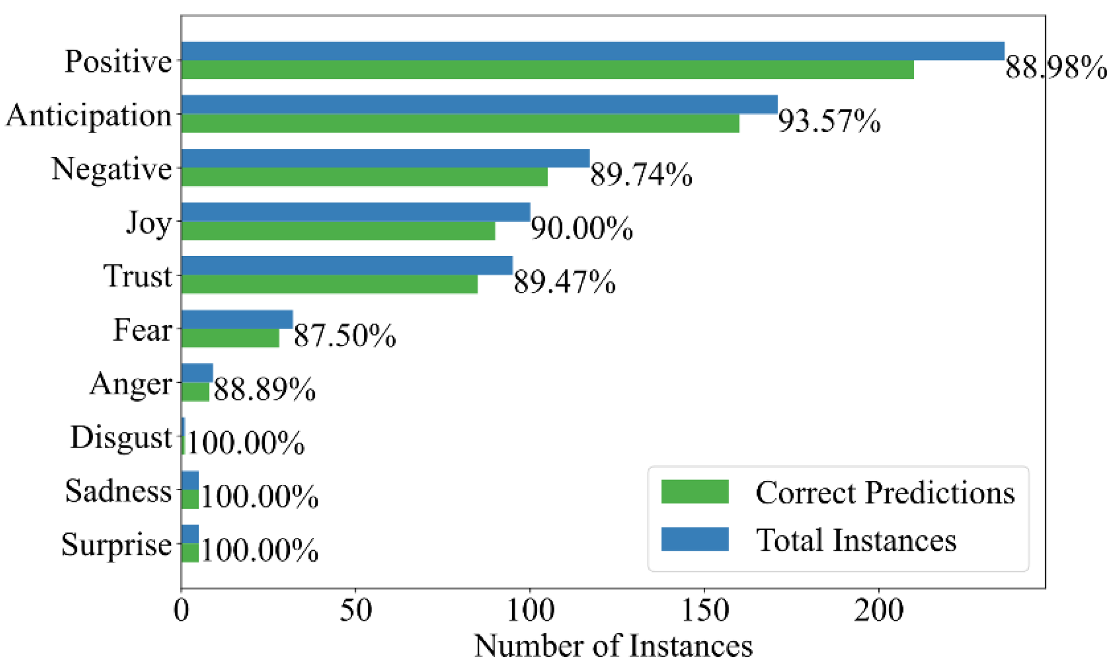 Information 16 00301 g010