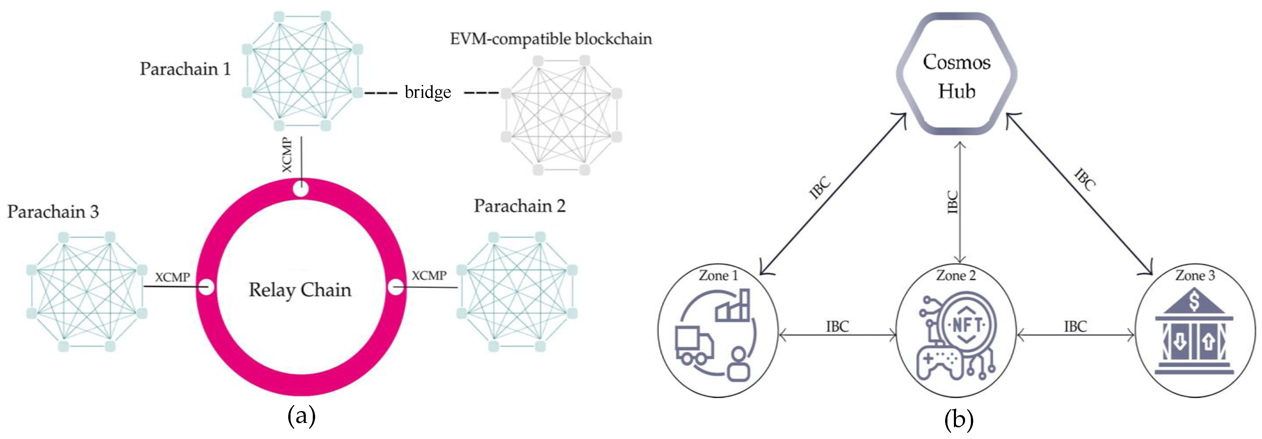 Information 16 00305 g002