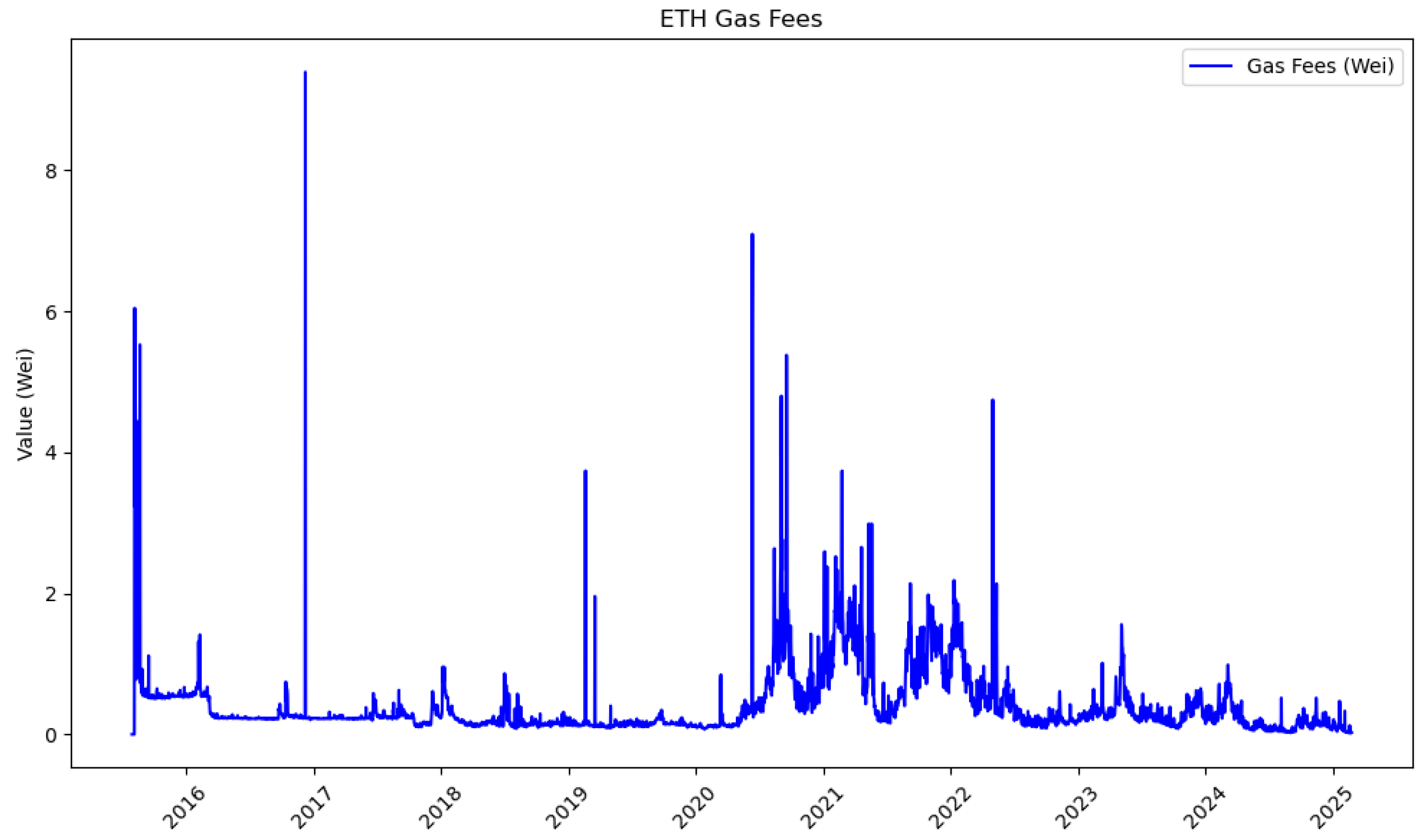 Information 16 00305 g005