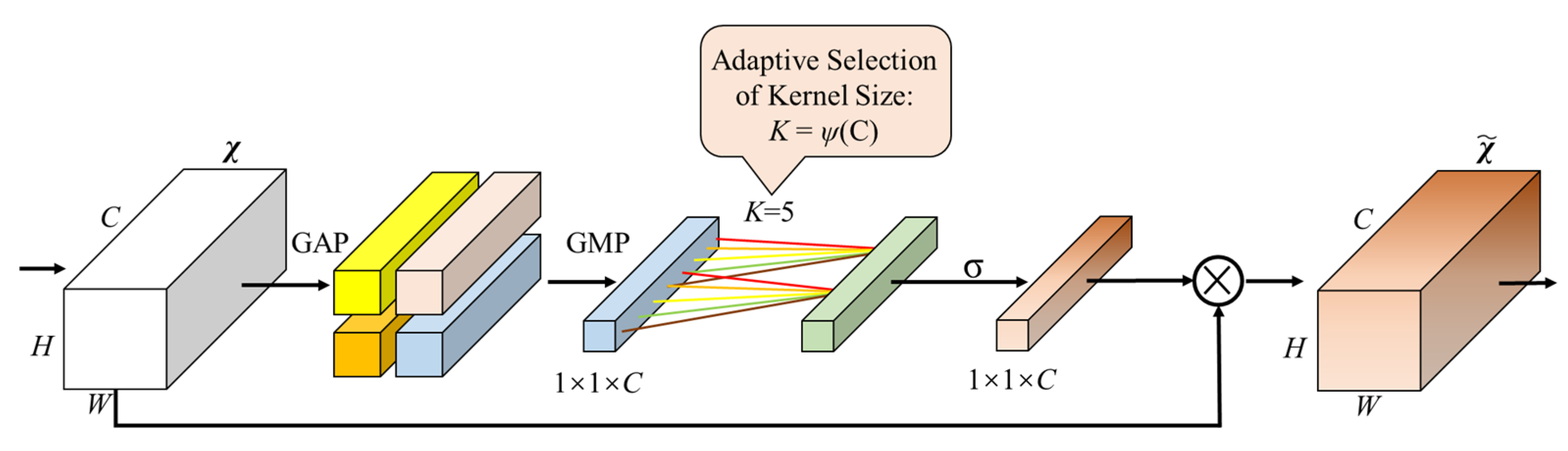 Information 16 00313 g003