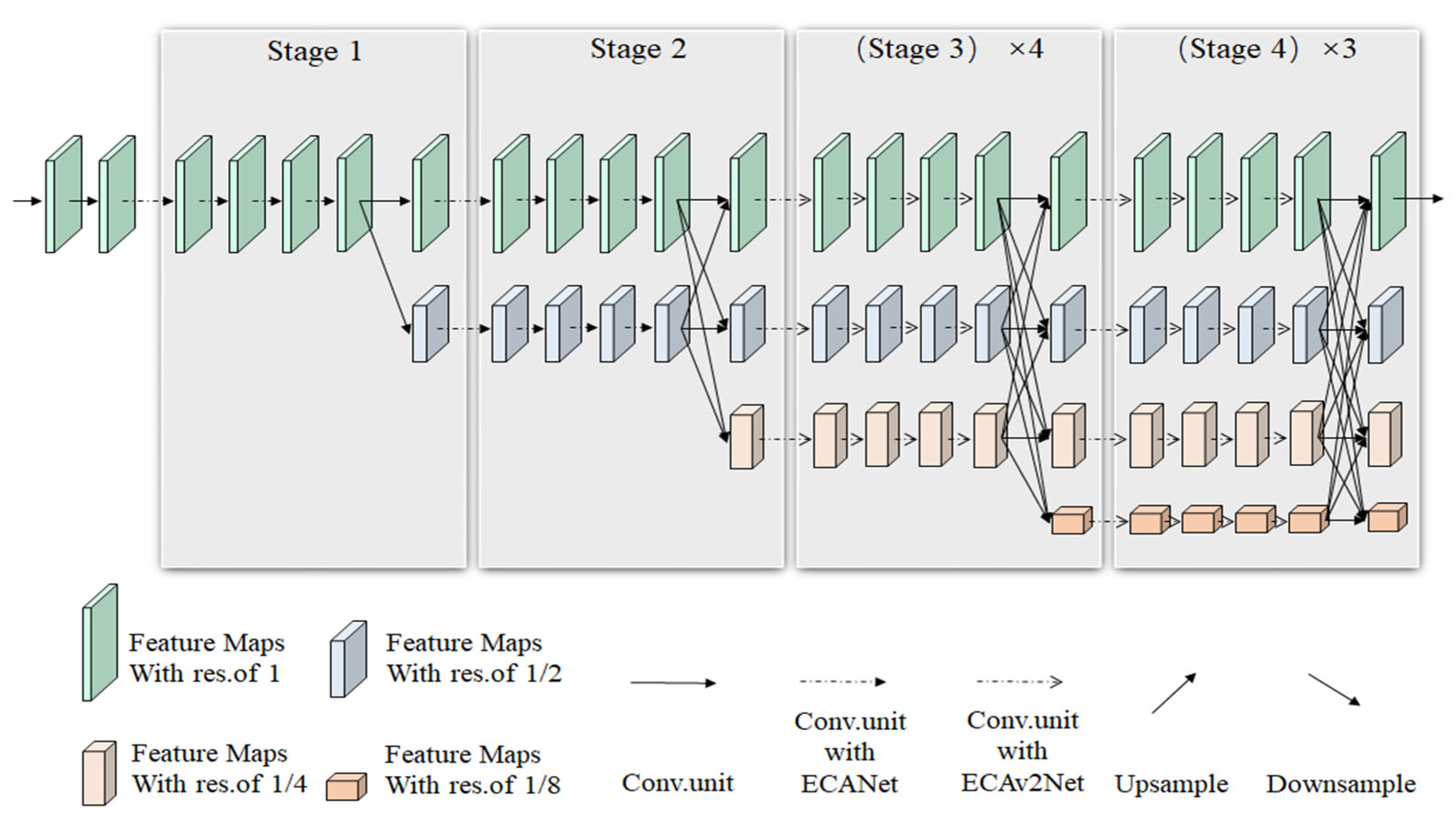 Information 16 00313 g004