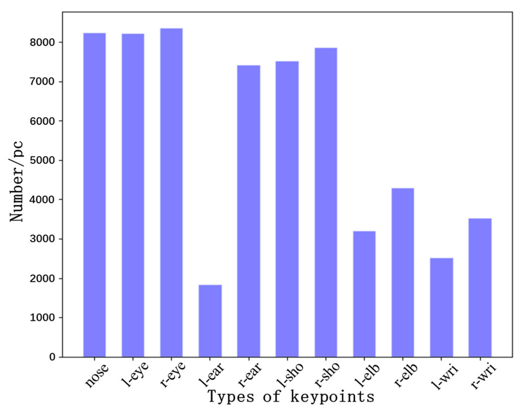 Information 16 00313 g008