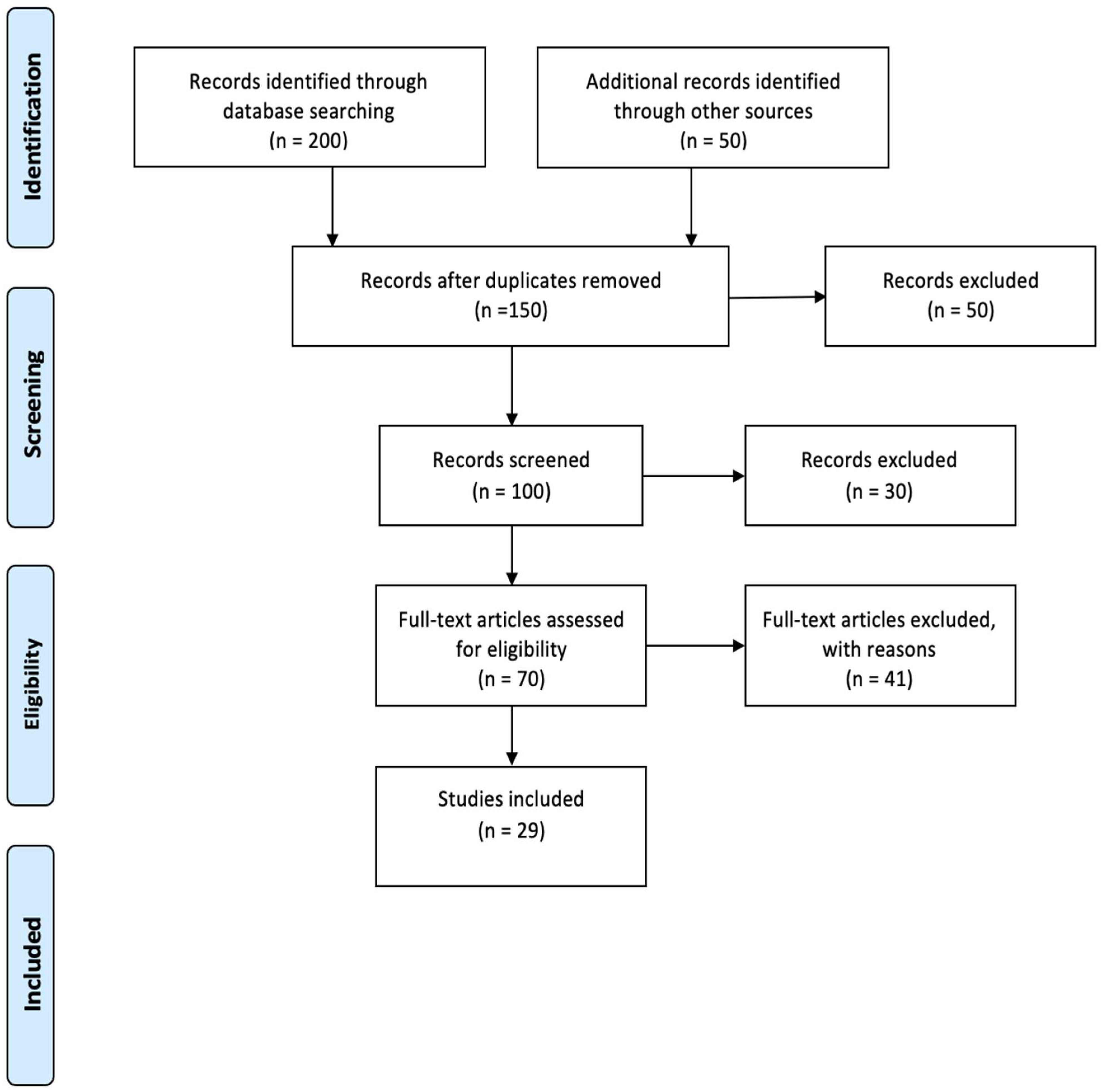 Information 16 00316 g001