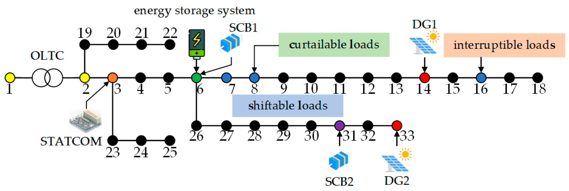 Information 16 00325 g003