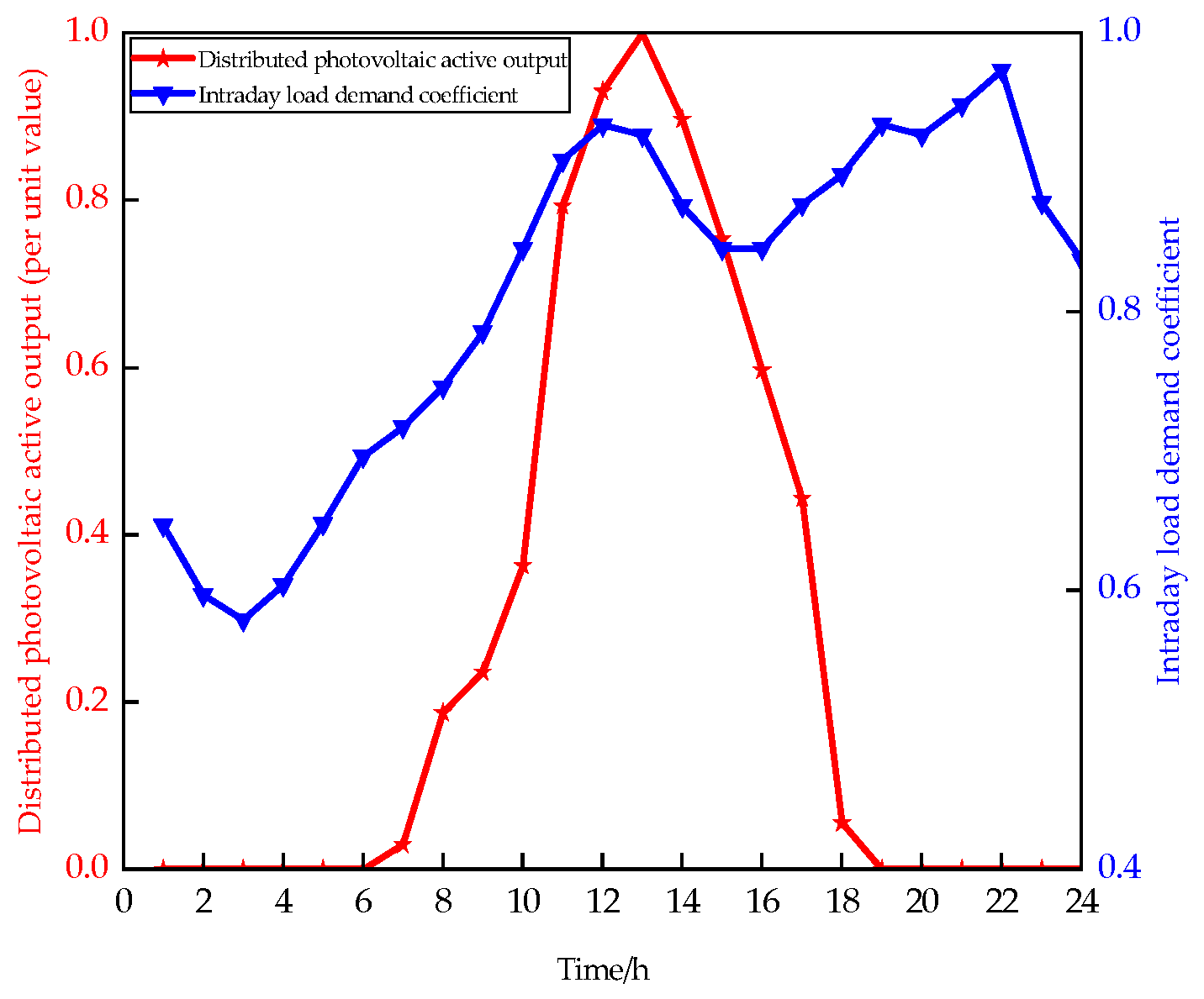 Information 16 00325 g004