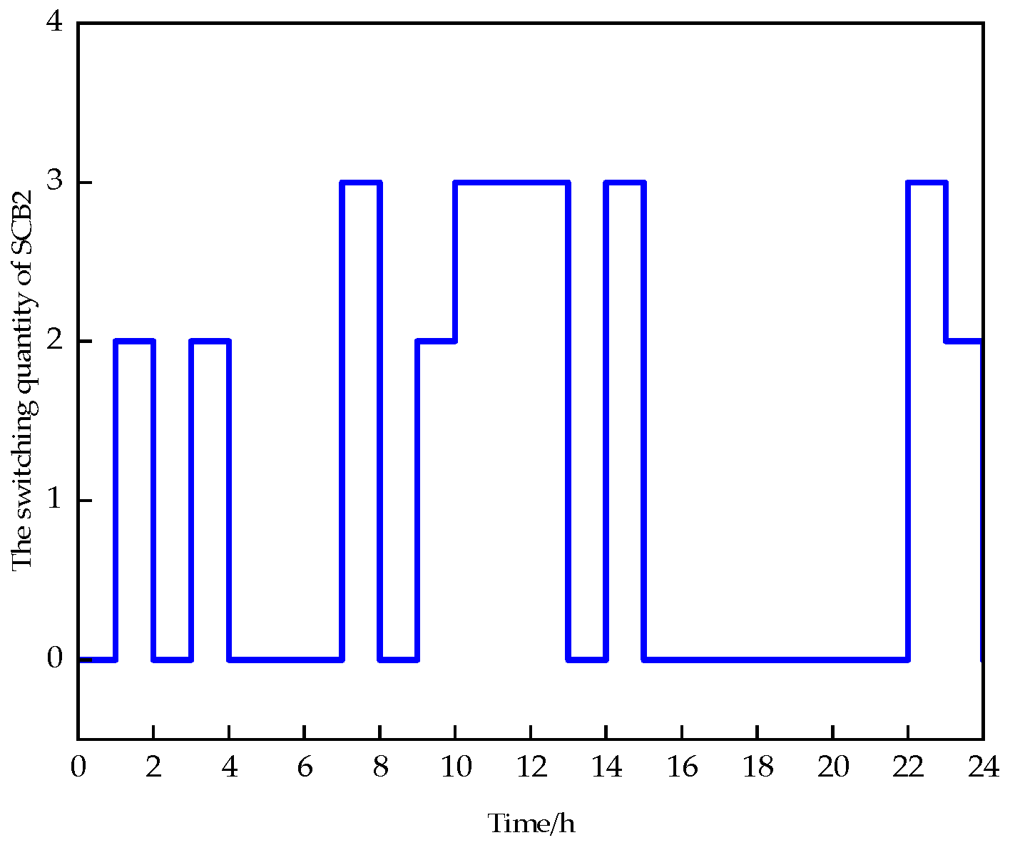 Information 16 00325 g015